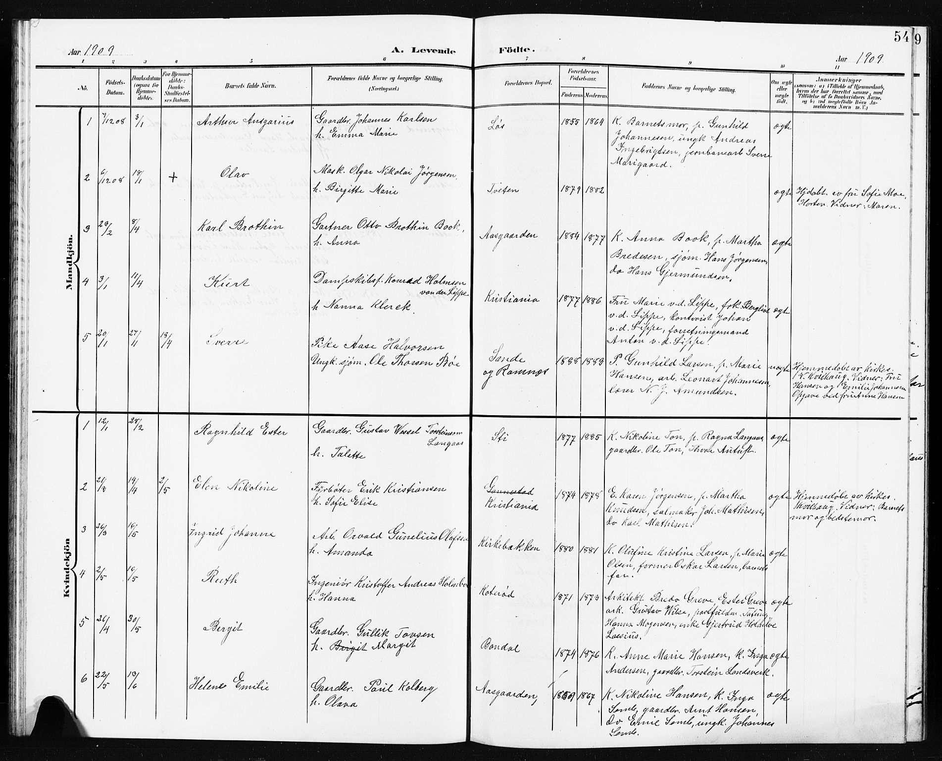 Borre kirkebøker, AV/SAKO-A-338/G/Ga/L0005: Parish register (copy) no. I 5, 1898-1910, p. 54