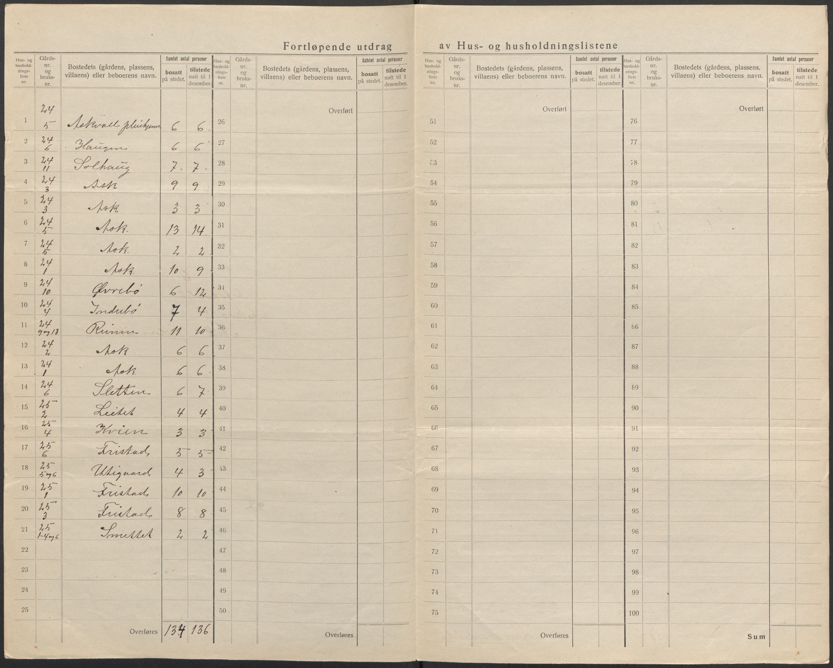 SAB, 1920 census for Askvoll, 1920, p. 21