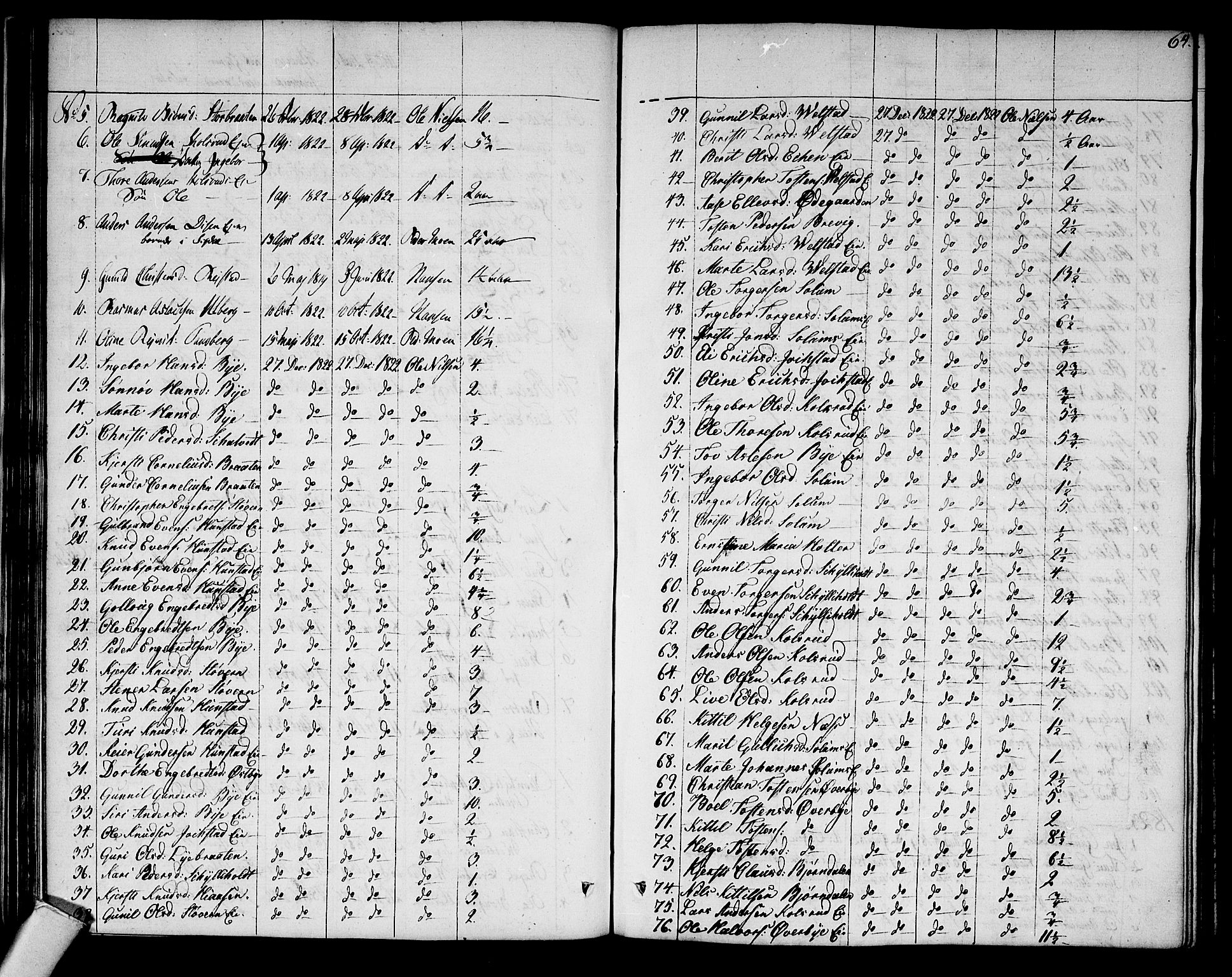 Sigdal kirkebøker, AV/SAKO-A-245/F/Fa/L0004: Parish register (official) no. I 4, 1812-1815, p. 64