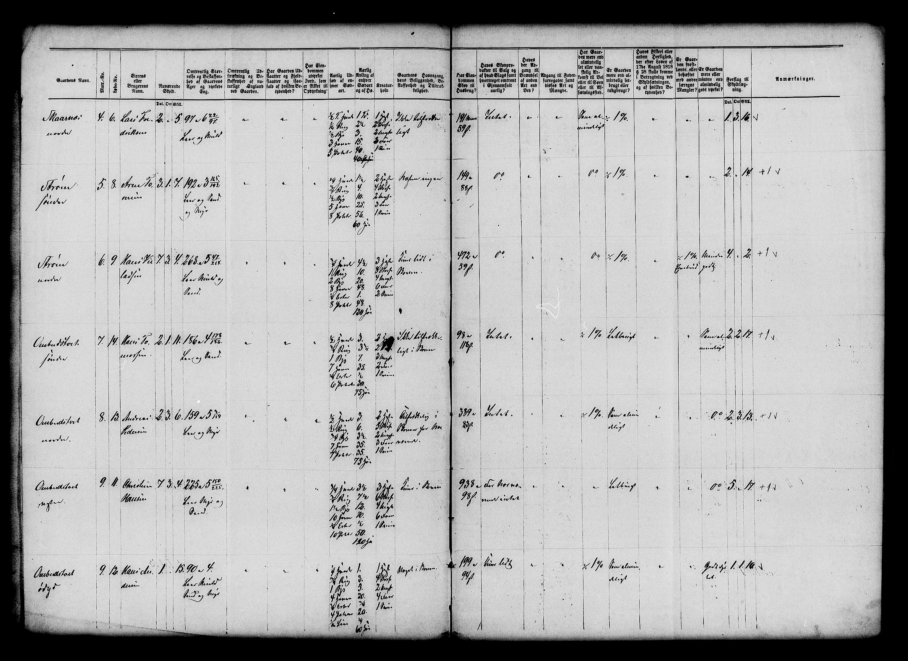 Matrikkelrevisjonen av 1863, AV/RA-S-1530/F/Fe/L0021: Våler, 1863