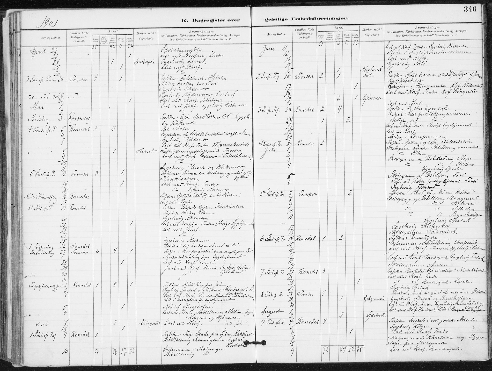 Romedal prestekontor, AV/SAH-PREST-004/K/L0011: Parish register (official) no. 11, 1896-1912, p. 346