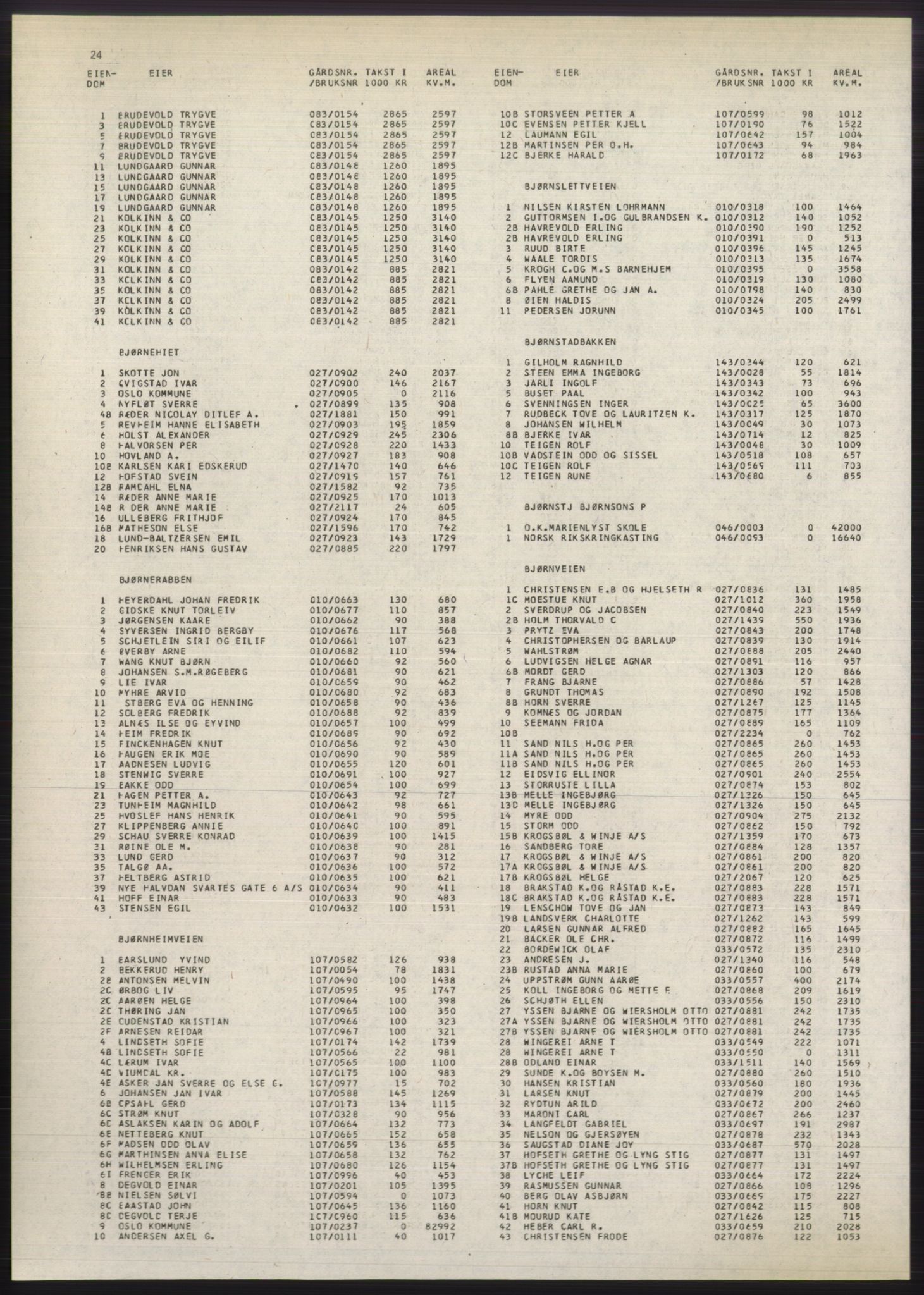 Kristiania/Oslo adressebok, PUBL/-, 1980-1981, p. 24