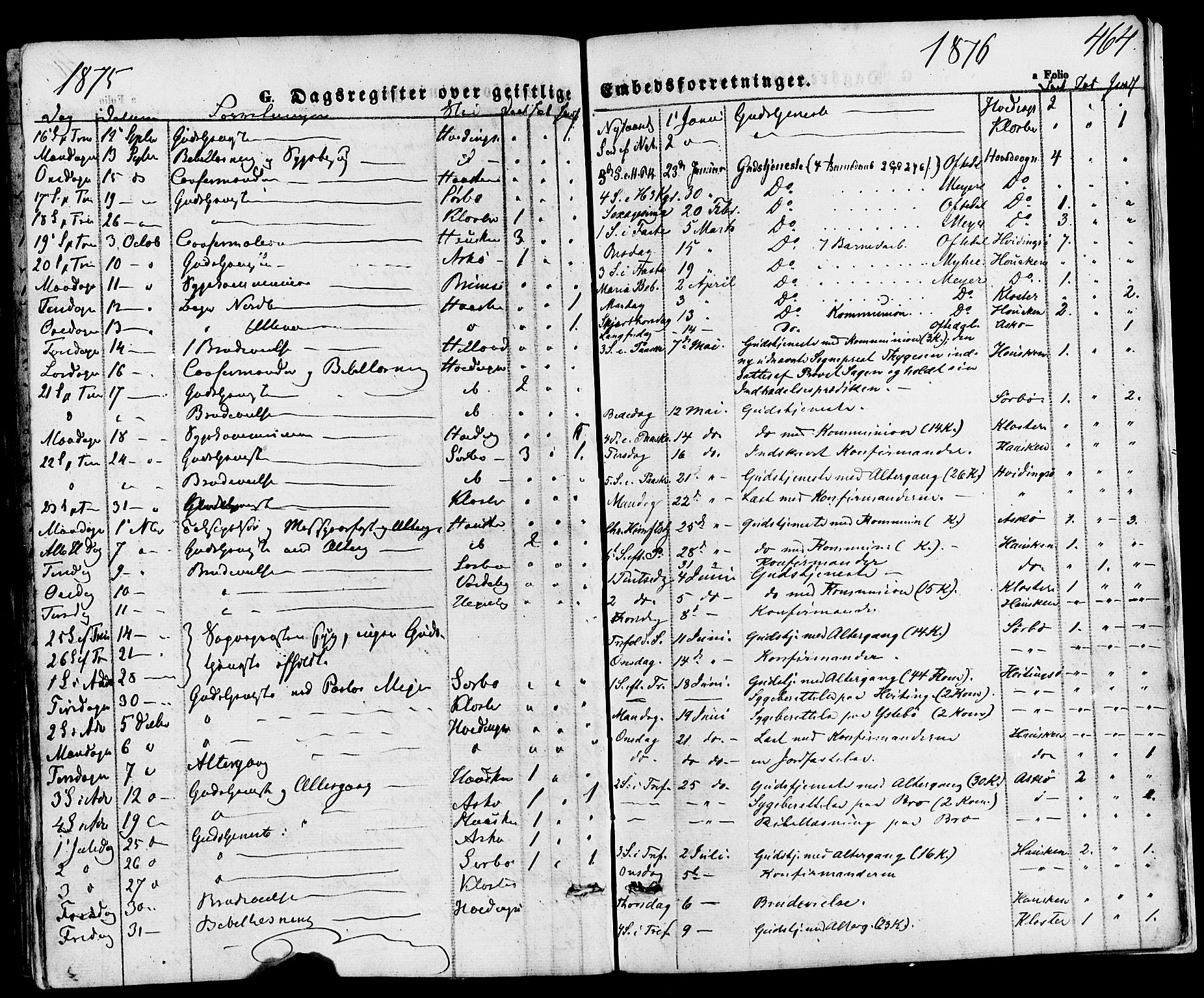 Rennesøy sokneprestkontor, SAST/A -101827/H/Ha/Haa/L0006: Parish register (official) no. A 6, 1860-1878, p. 464