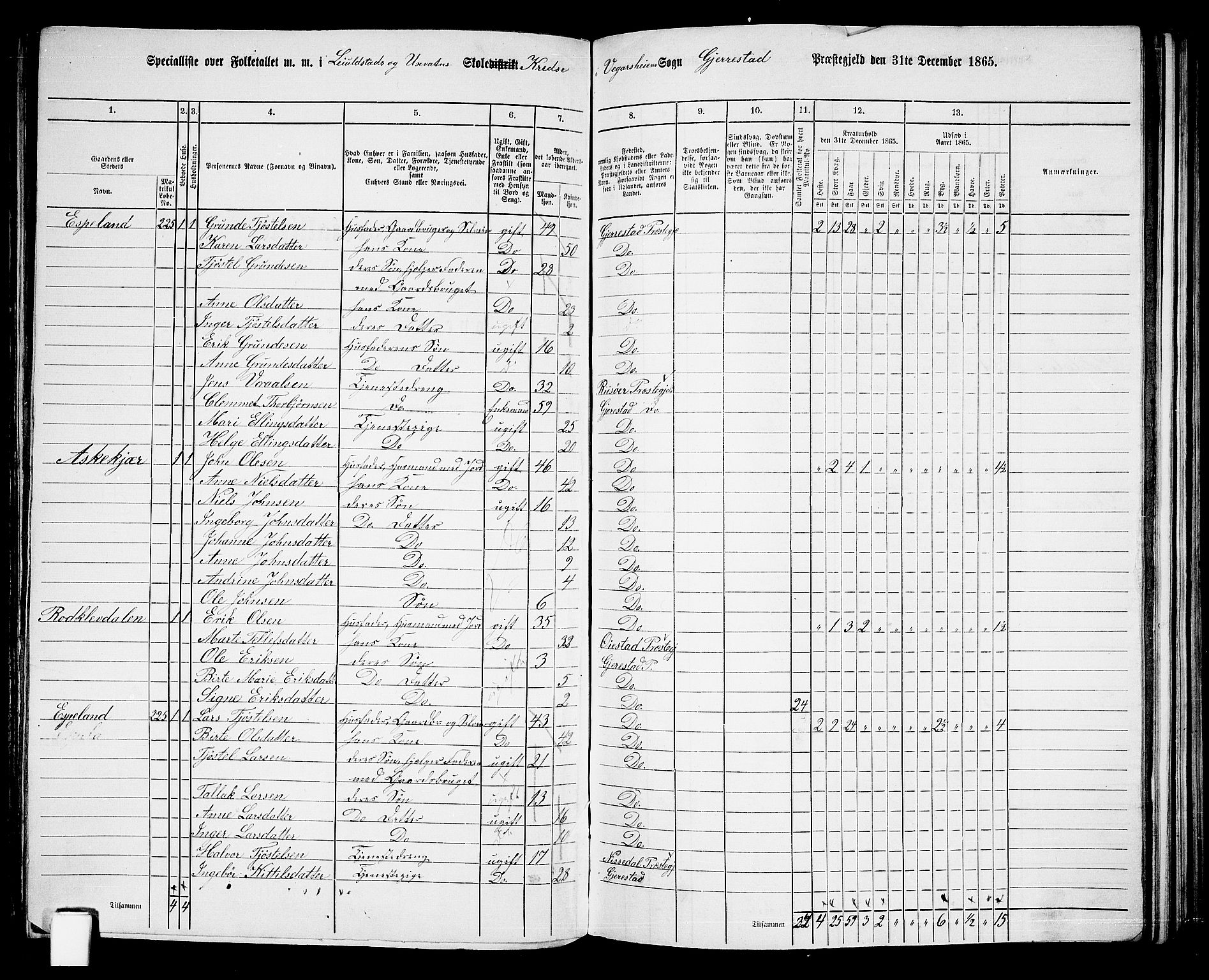 RA, 1865 census for Gjerstad, 1865, p. 131