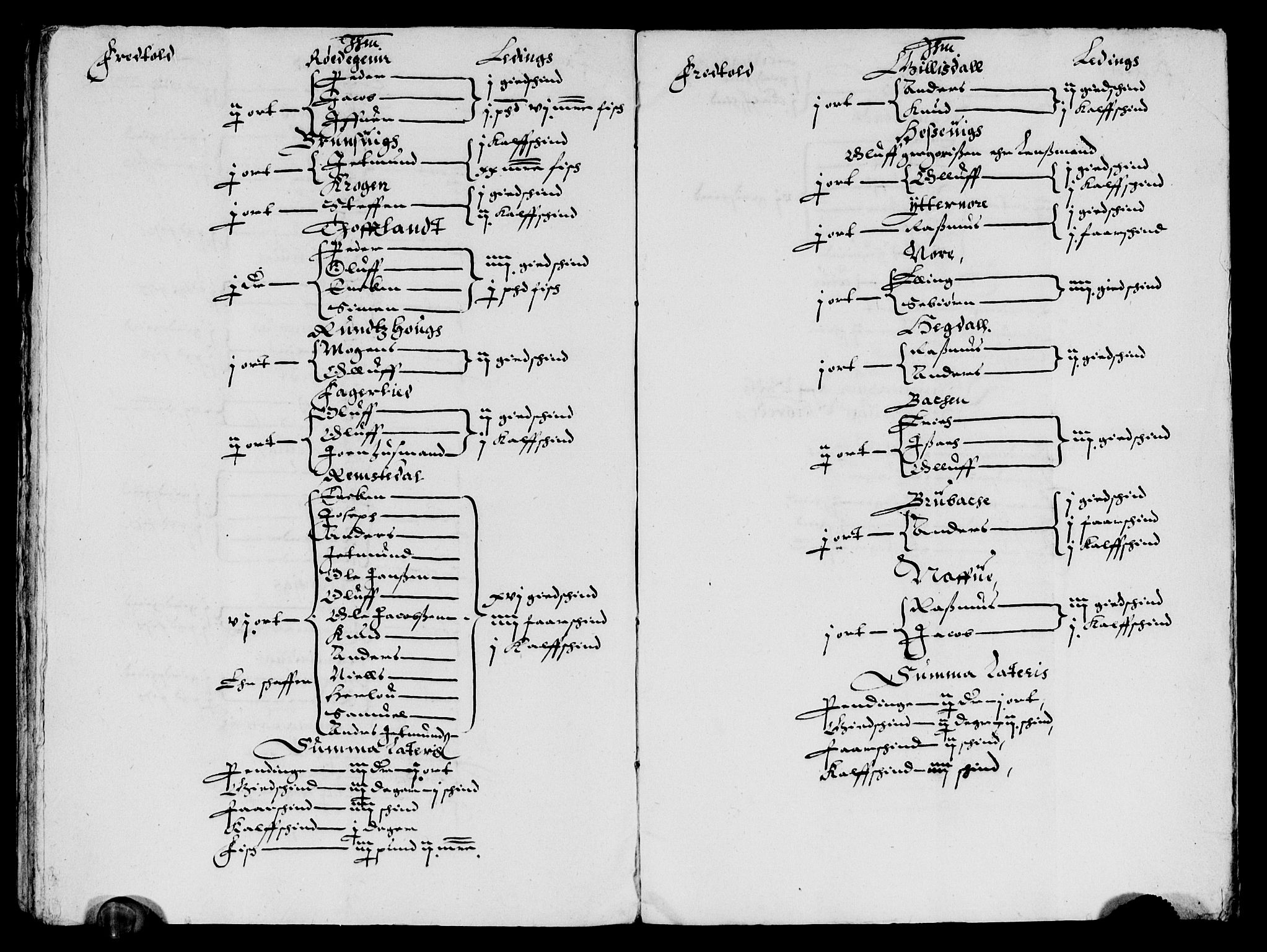 Rentekammeret inntil 1814, Reviderte regnskaper, Lensregnskaper, AV/RA-EA-5023/R/Rb/Rbt/L0064: Bergenhus len, 1633-1634