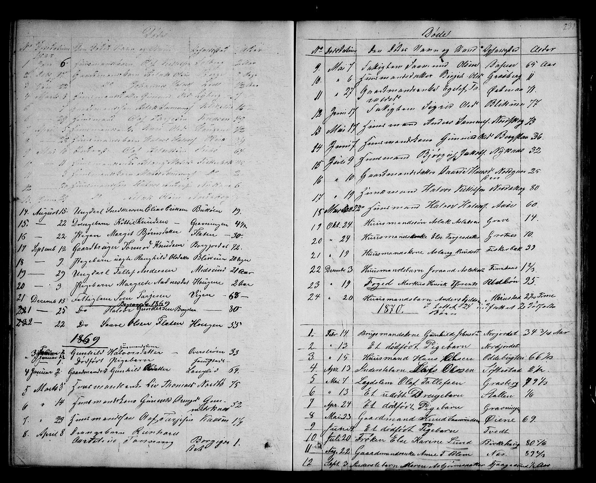 Kviteseid kirkebøker, SAKO/A-276/G/Ga/L0001: Parish register (copy) no. I 1, 1850-1893, p. 232