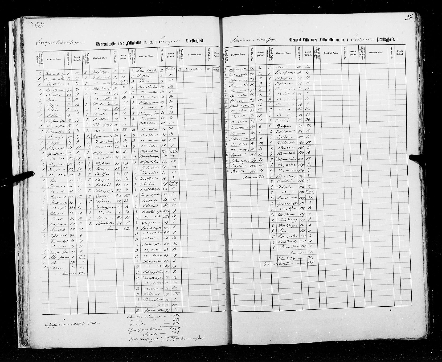 RA, Census 1855, vol. 6A: Nordre Trondhjem amt og Nordland amt, 1855, p. 24