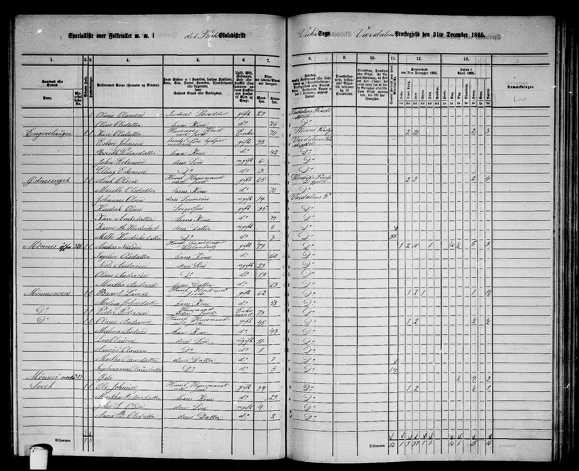 RA, 1865 census for Verdal, 1865, p. 210