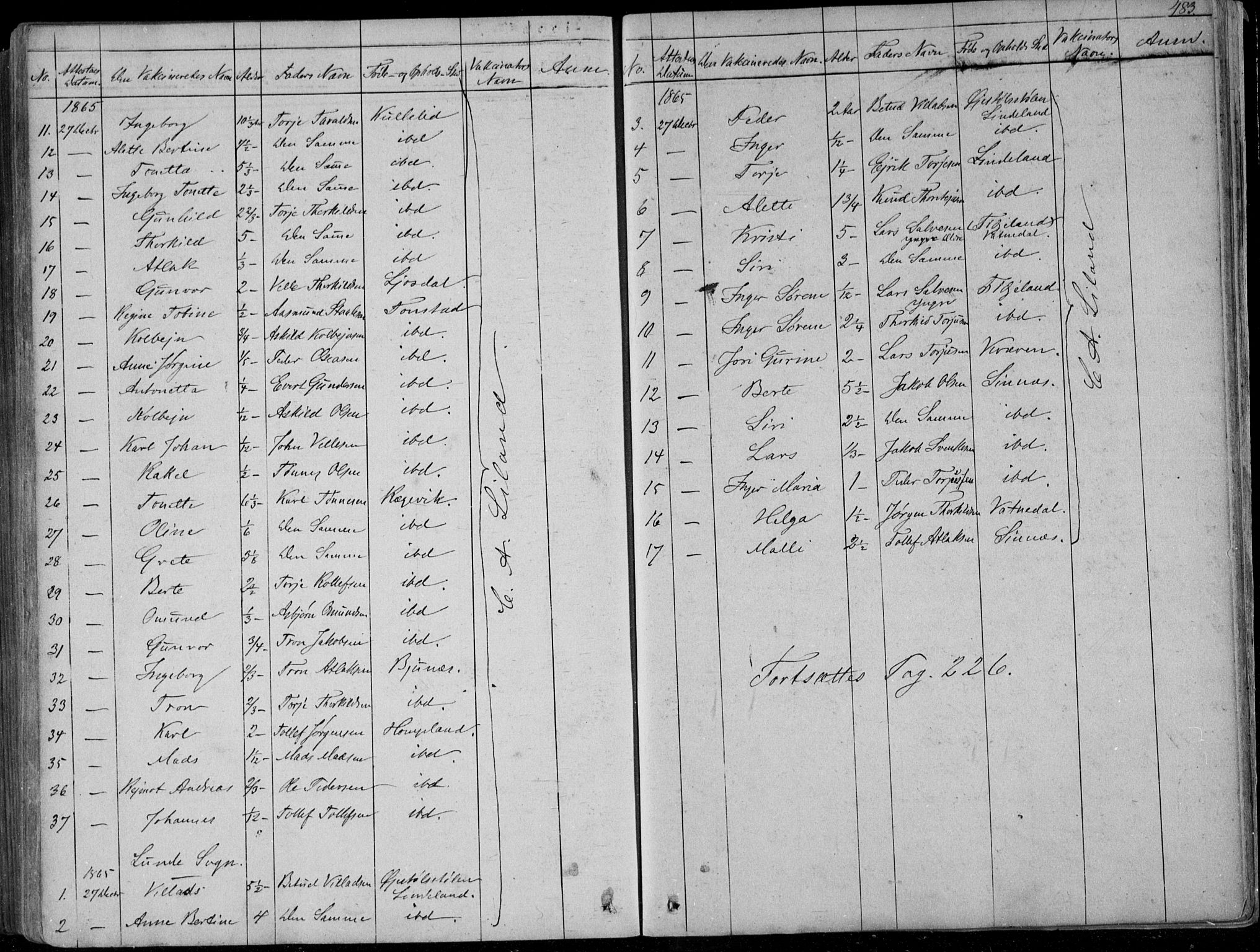 Sirdal sokneprestkontor, AV/SAK-1111-0036/F/Fa/Fab/L0002: Parish register (official) no. A 2, 1855-1874, p. 483