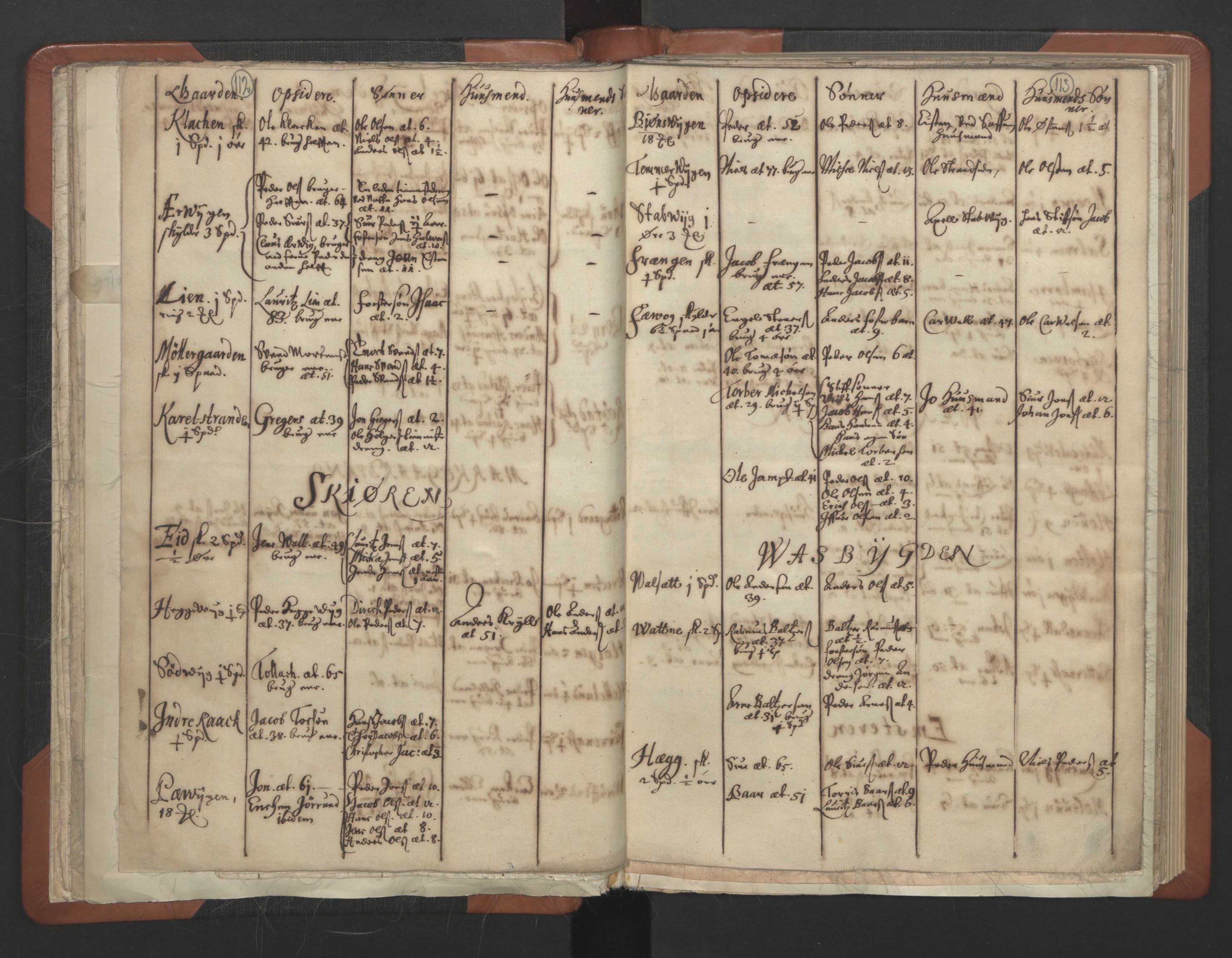 RA, Vicar's Census 1664-1666, no. 30: Fosen deanery, 1664-1666, p. 112-113