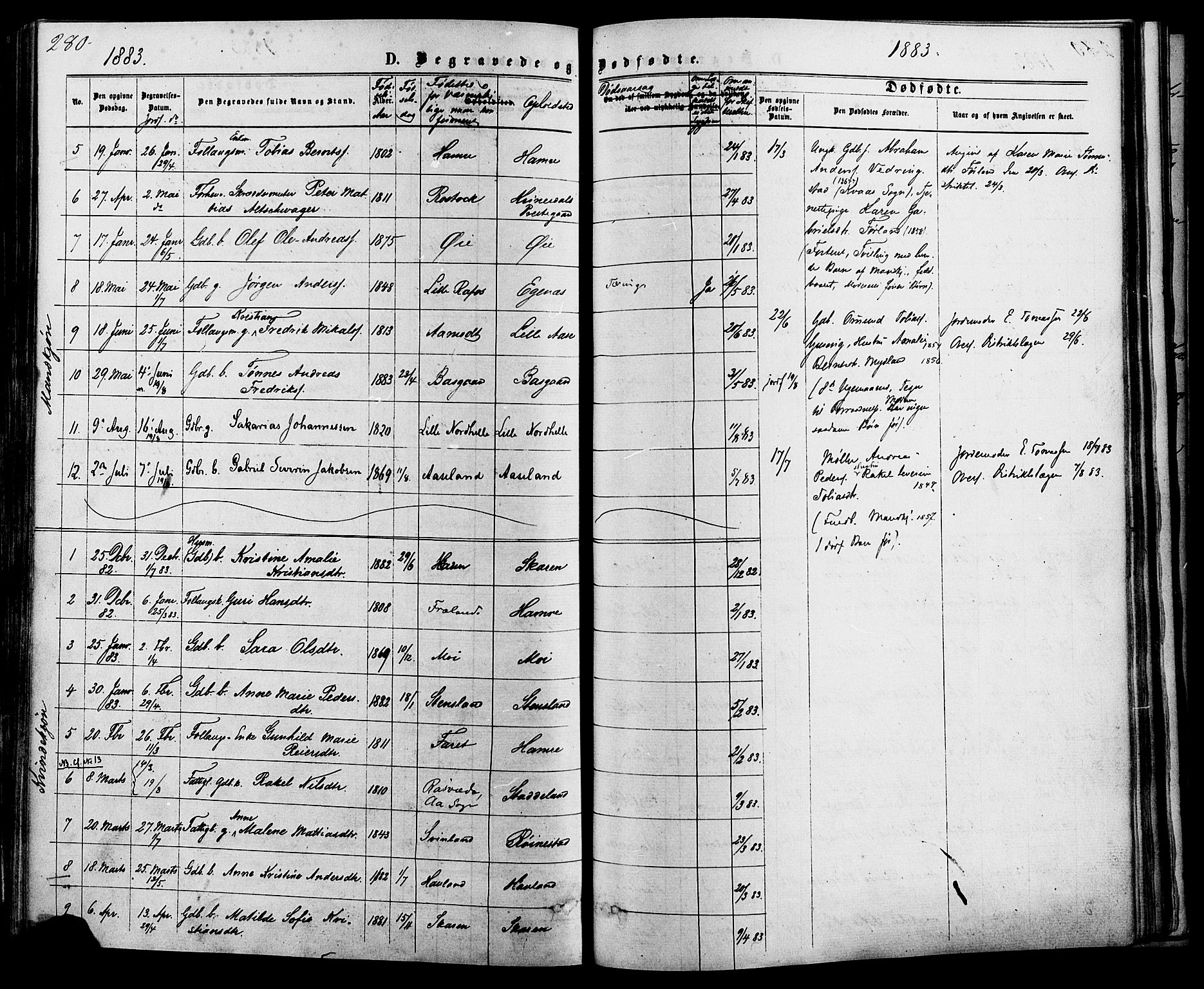 Kvinesdal sokneprestkontor, SAK/1111-0026/F/Fa/Fab/L0007: Parish register (official) no. A 7, 1870-1885, p. 280