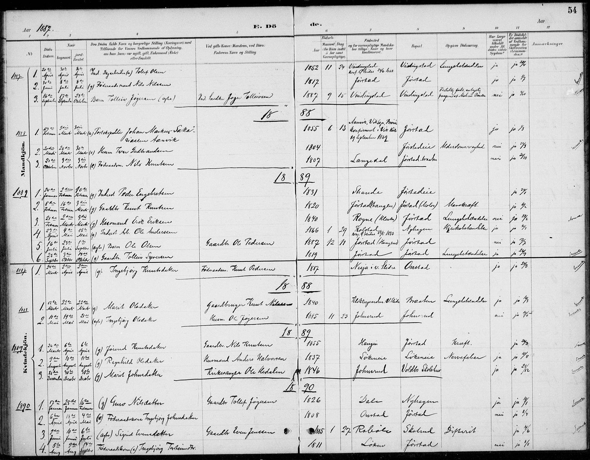 Øystre Slidre prestekontor, SAH/PREST-138/H/Ha/Haa/L0005: Parish register (official) no. 5, 1887-1916, p. 54