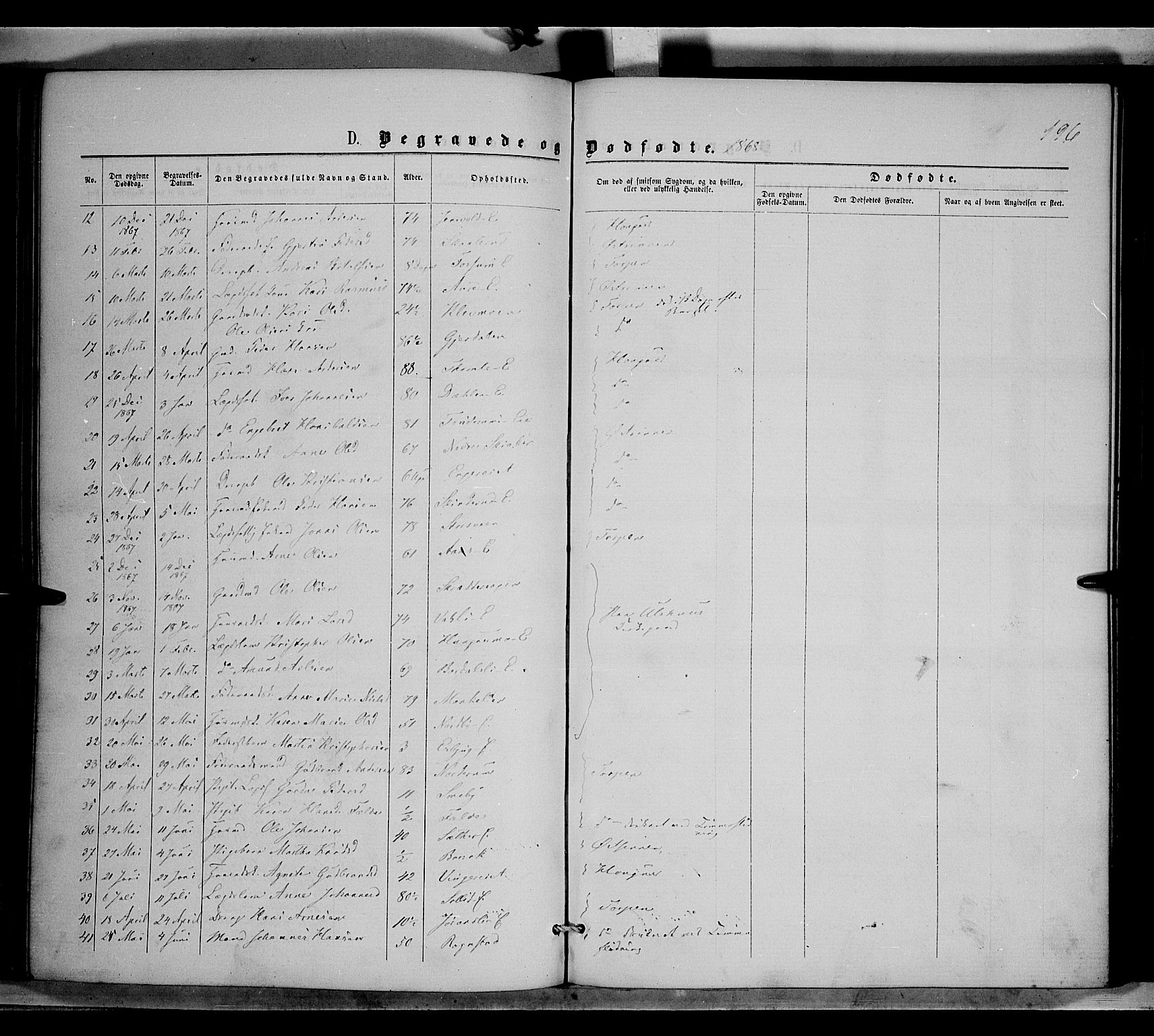 Nordre Land prestekontor, SAH/PREST-124/H/Ha/Haa/L0001: Parish register (official) no. 1, 1860-1871, p. 196