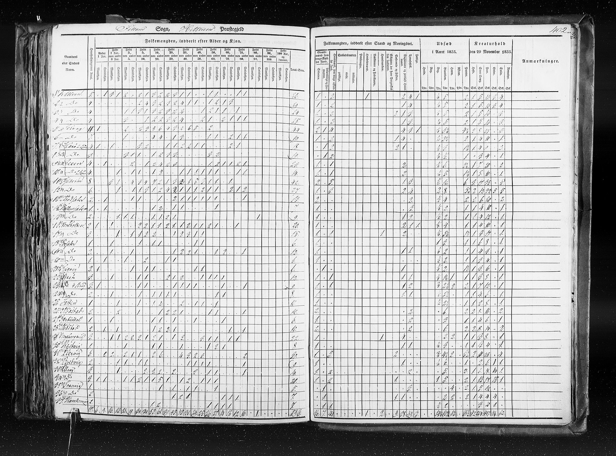 RA, Census 1835, vol. 8: Romsdal amt og Søndre Trondhjem amt, 1835, p. 402