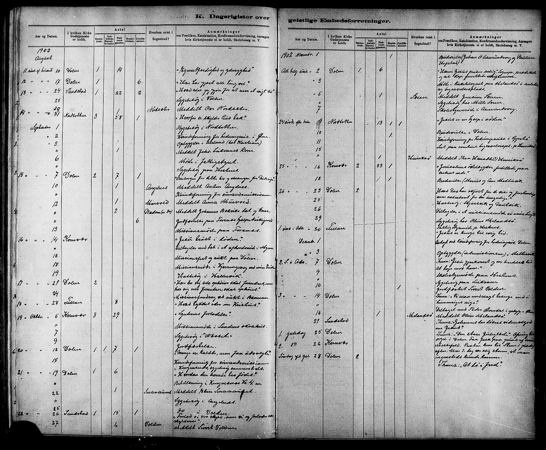 Ministerialprotokoller, klokkerbøker og fødselsregistre - Sør-Trøndelag, AV/SAT-A-1456/634/L0542: Parish register (copy) no. 634C04, 1892-1916