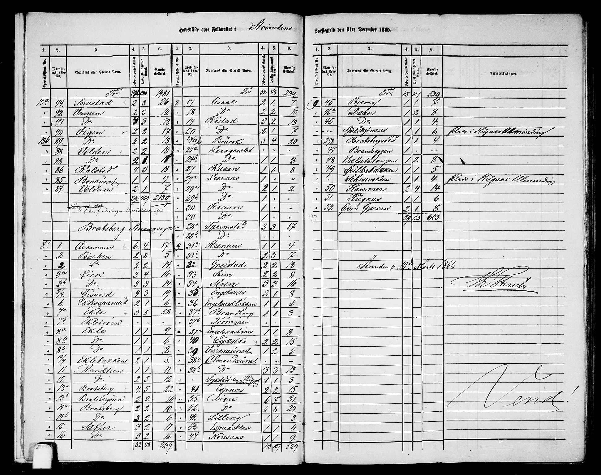 RA, 1865 census for Strinda, 1865, p. 10