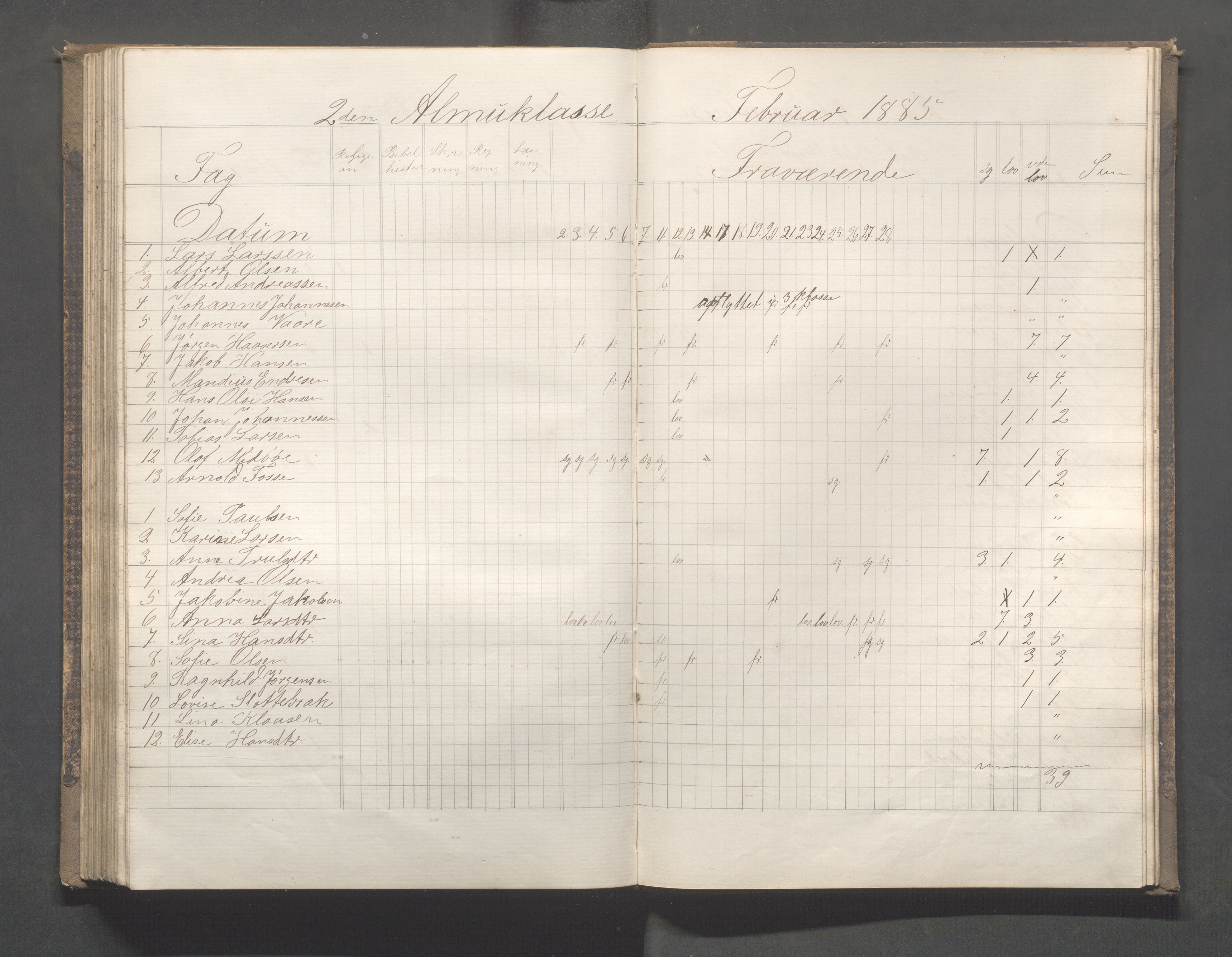 Skudeneshavn kommune - Skudeneshavn skole, IKAR/A-373/F/L0005: Karakterprotokoll, 1878-1886, p. 166