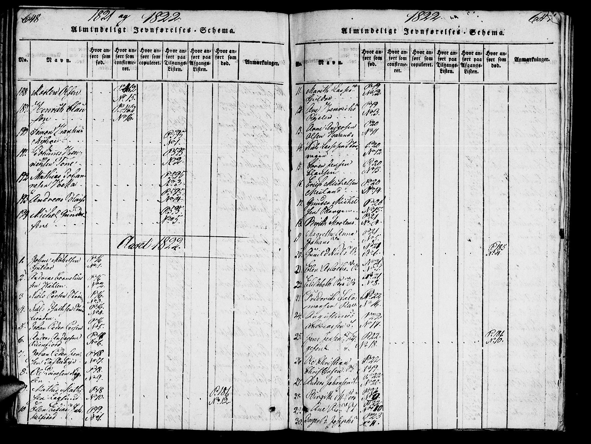 Skjervøy sokneprestkontor, SATØ/S-1300/H/Ha/Haa/L0004kirke: Parish register (official) no. 4, 1820-1838, p. 648-649