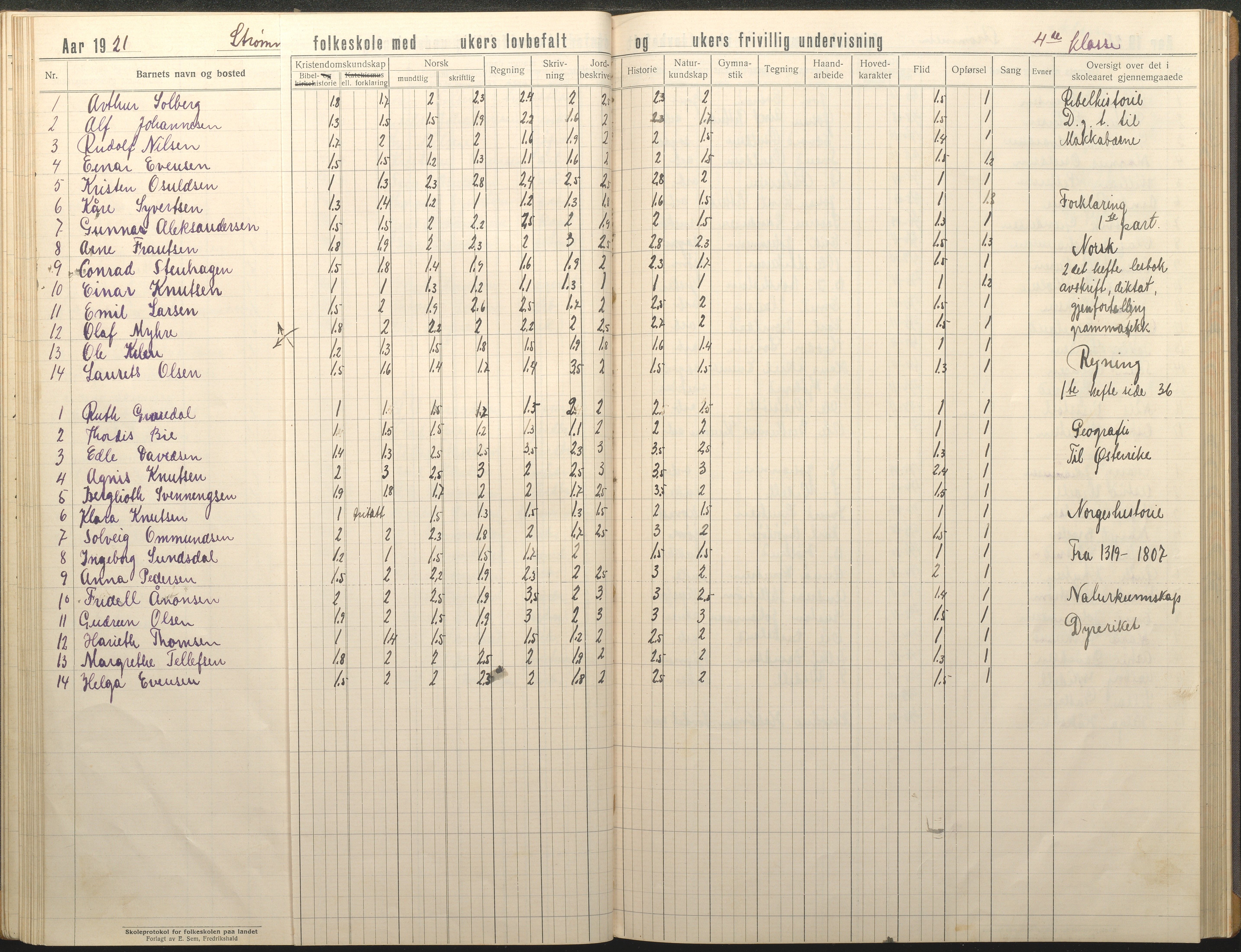 Øyestad kommune frem til 1979, AAKS/KA0920-PK/06/06G/L0012: Skoleprotokoll, 1919-1926