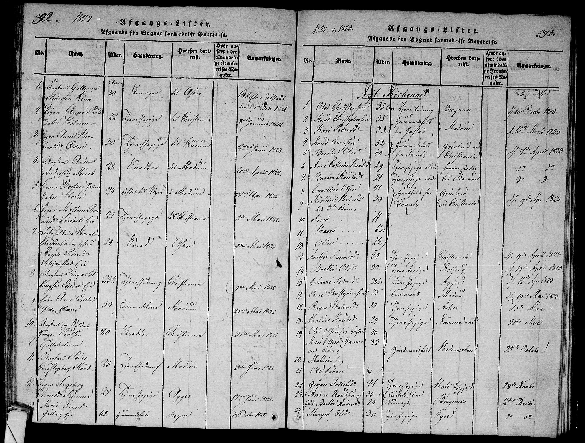 Lier kirkebøker, AV/SAKO-A-230/G/Ga/L0001: Parish register (copy) no. I 1, 1813-1824, p. 592-593