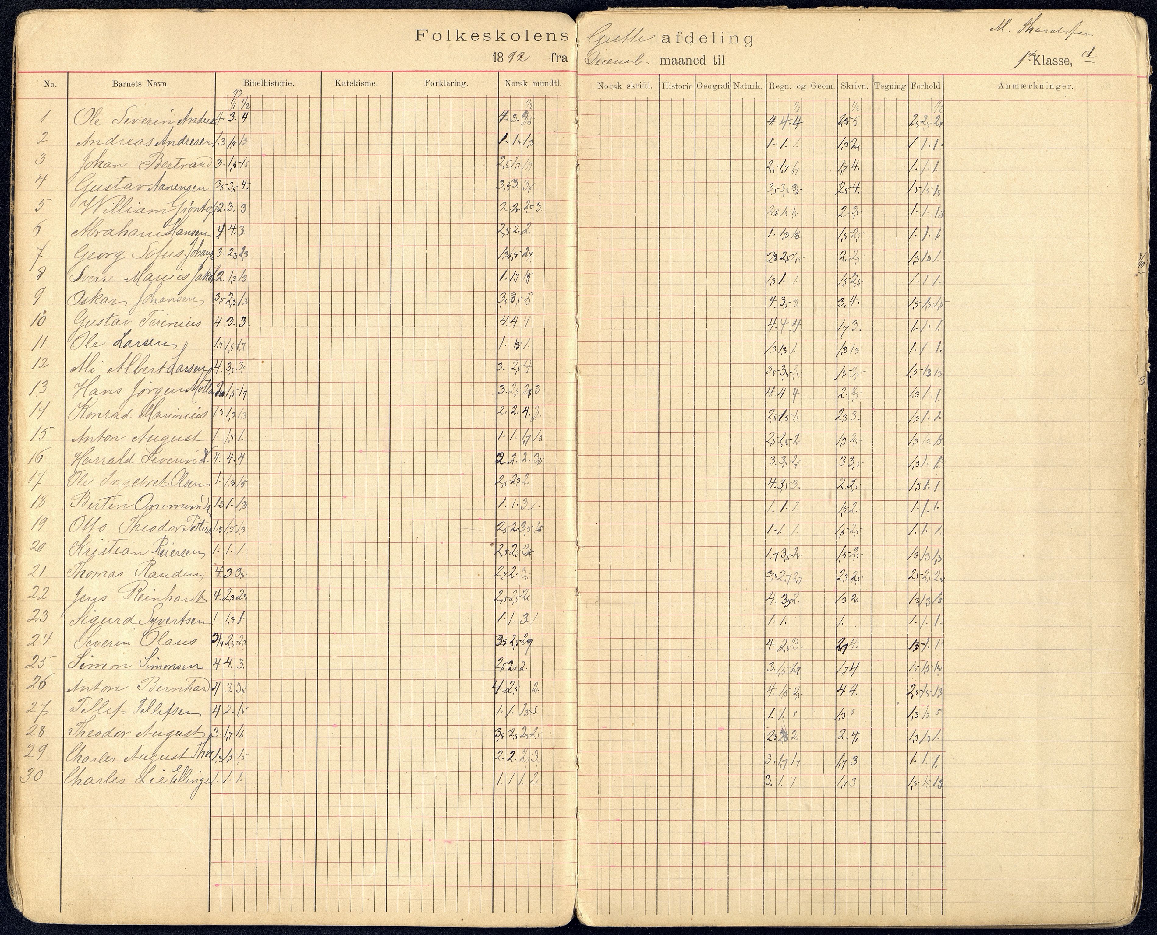 Kristiansand By - Kongensgate Skole, ARKSOR/1001KG560/G/Gb/L0001/0007: Karakterprotokoller / Karakterprotokoll, 1892-1903