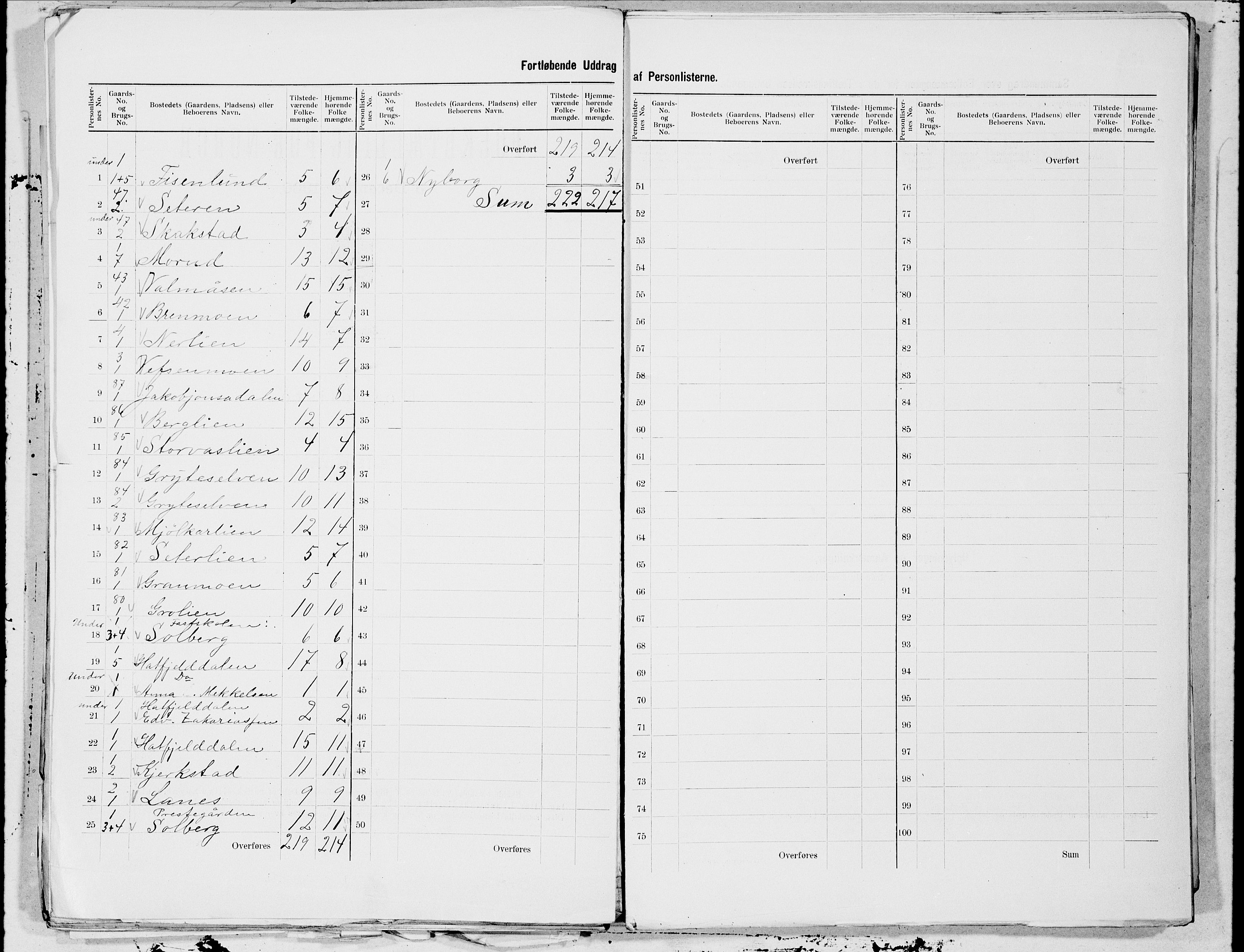 SAT, 1900 census for Hattfjelldal, 1900, p. 3