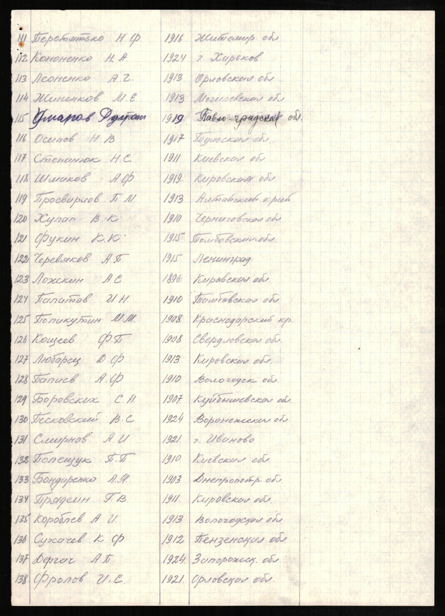 Flyktnings- og fangedirektoratet, Repatrieringskontoret, RA/S-1681/D/Db/L0024: Displaced Persons (DPs) og sivile tyskere, 1945-1948, p. 286