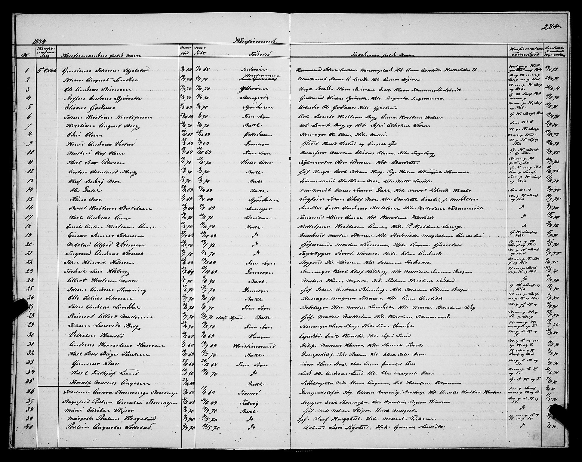 Ministerialprotokoller, klokkerbøker og fødselsregistre - Sør-Trøndelag, SAT/A-1456/604/L0220: Parish register (copy) no. 604C03, 1870-1885, p. 284
