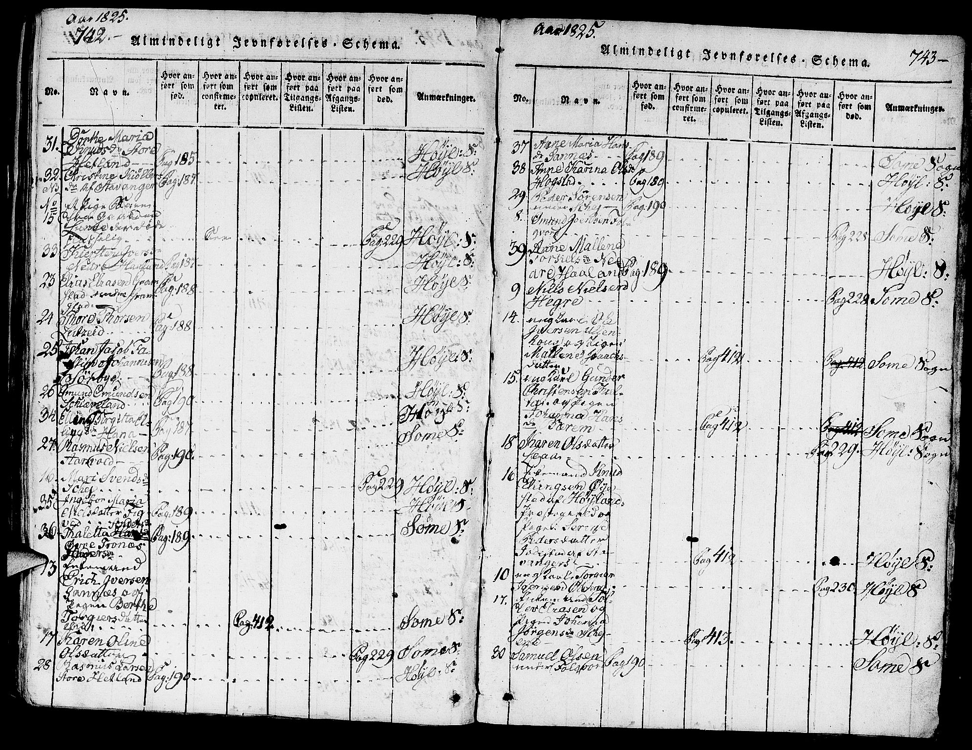 Høyland sokneprestkontor, AV/SAST-A-101799/001/30BA/L0006: Parish register (official) no. A 6, 1815-1825, p. 742-743