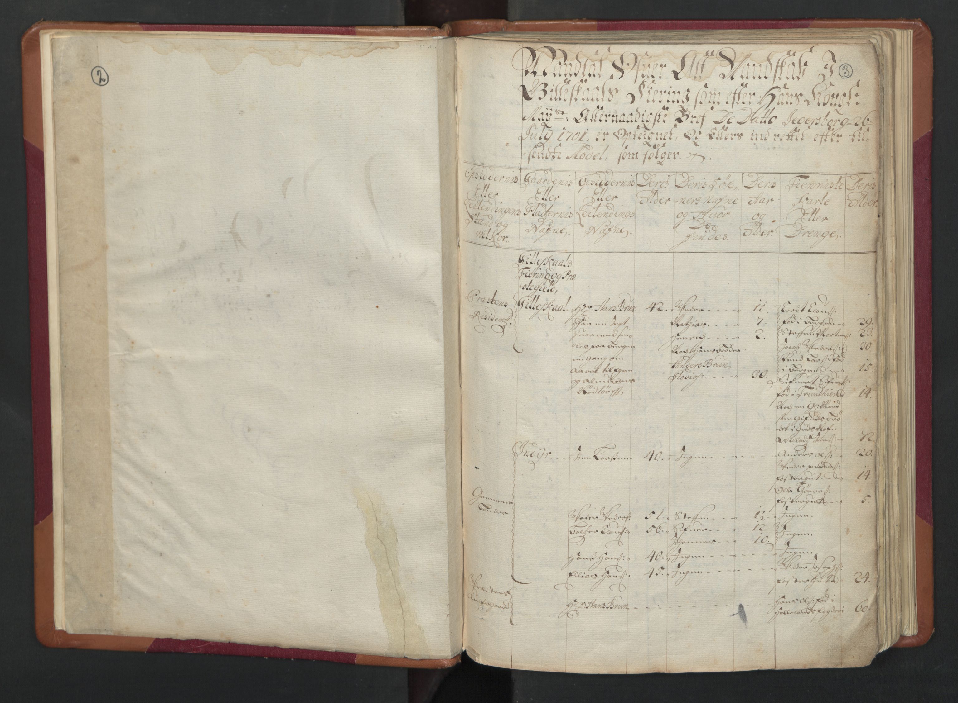RA, Census (manntall) 1701, no. 17: Salten fogderi, 1701, p. 2-3