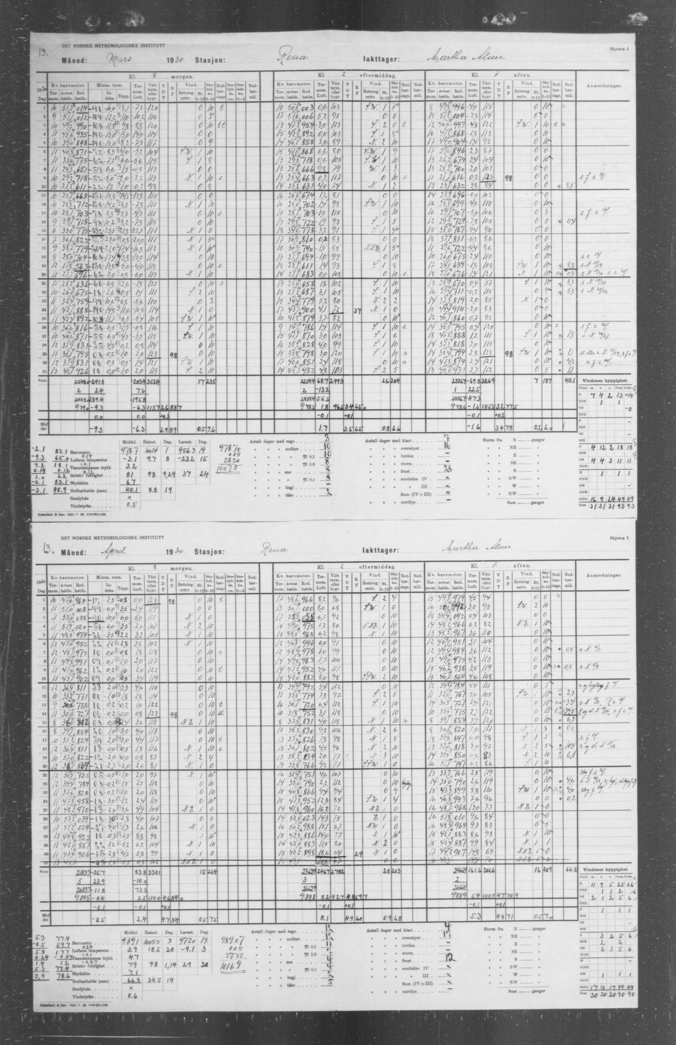 Det norske meteorologiske institutt, AV/RA-S-1570, 1869-1930, p. 353