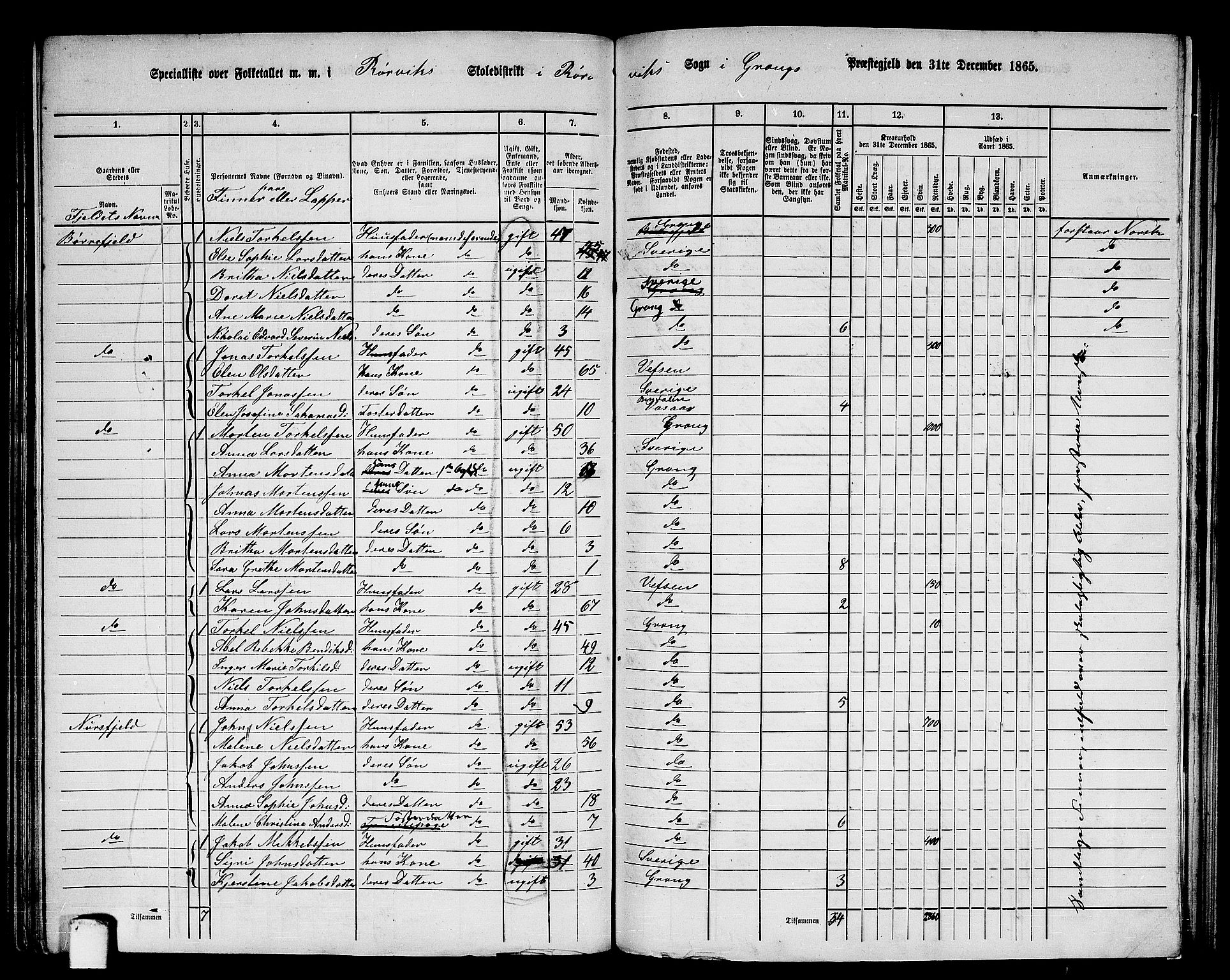 RA, 1865 census for Grong, 1865, p. 137