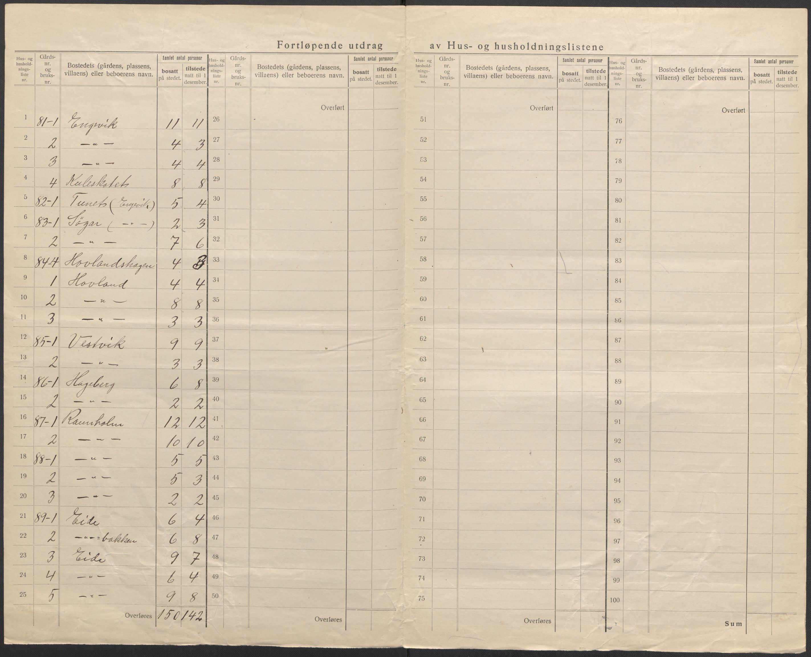 SAB, 1920 census for Fitjar, 1920, p. 48