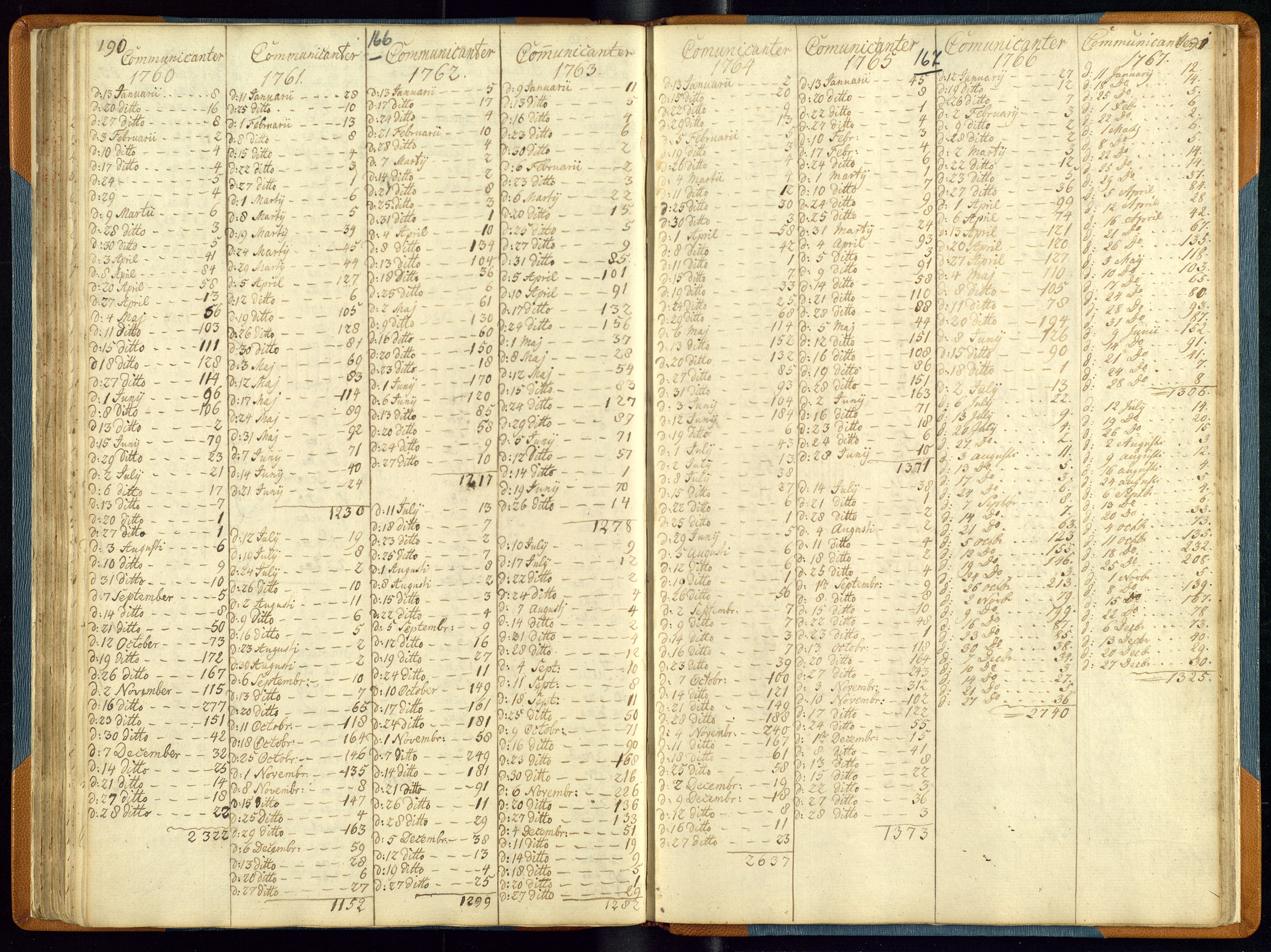 Elverum prestekontor, AV/SAH-PREST-044/H/Ha/Haa/L0003: Parish register (official) no. 3, 1757-1776, p. 166-167