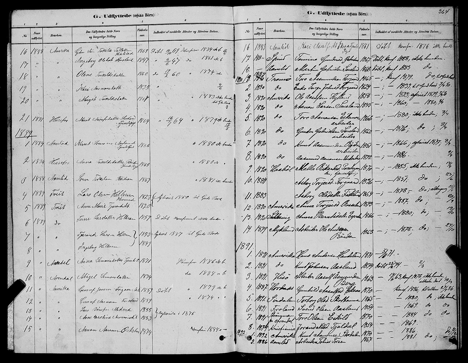 Åseral sokneprestkontor, AV/SAK-1111-0051/F/Fb/L0002: Parish register (copy) no. B 2, 1878-1899, p. 264