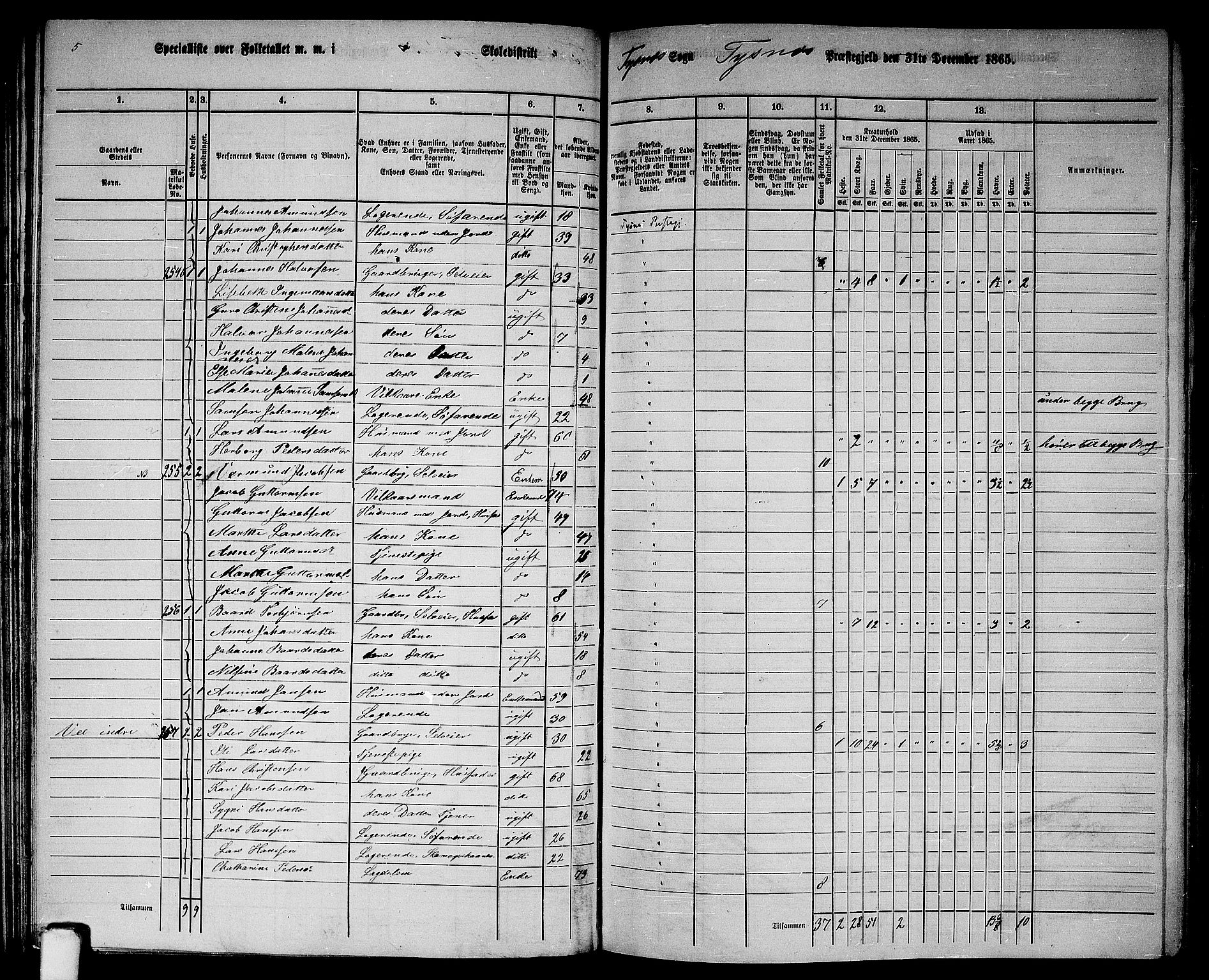 RA, 1865 census for Tysnes, 1865, p. 99