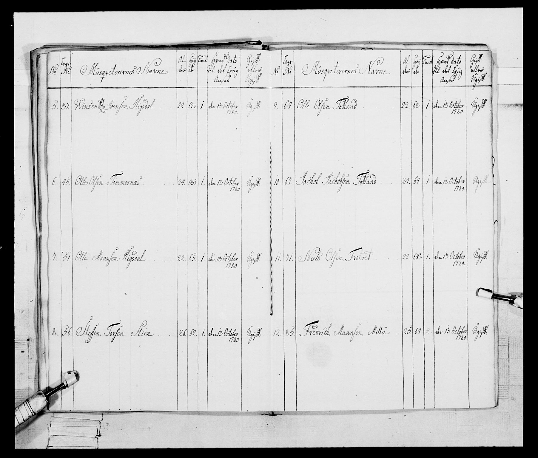 Generalitets- og kommissariatskollegiet, Det kongelige norske kommissariatskollegium, RA/EA-5420/E/Eh/L0095: 2. Bergenhusiske nasjonale infanteriregiment, 1780-1787, p. 315