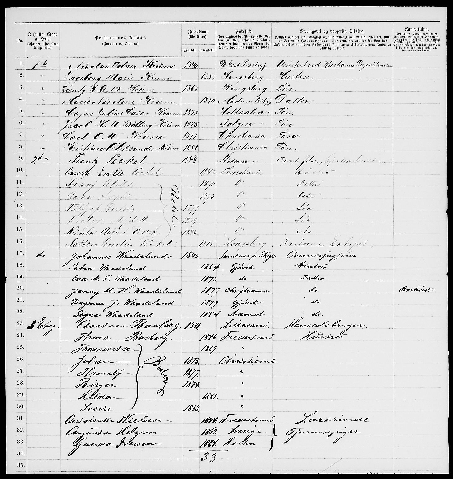 RA, 1885 census for 0301 Kristiania, 1885, p. 2838