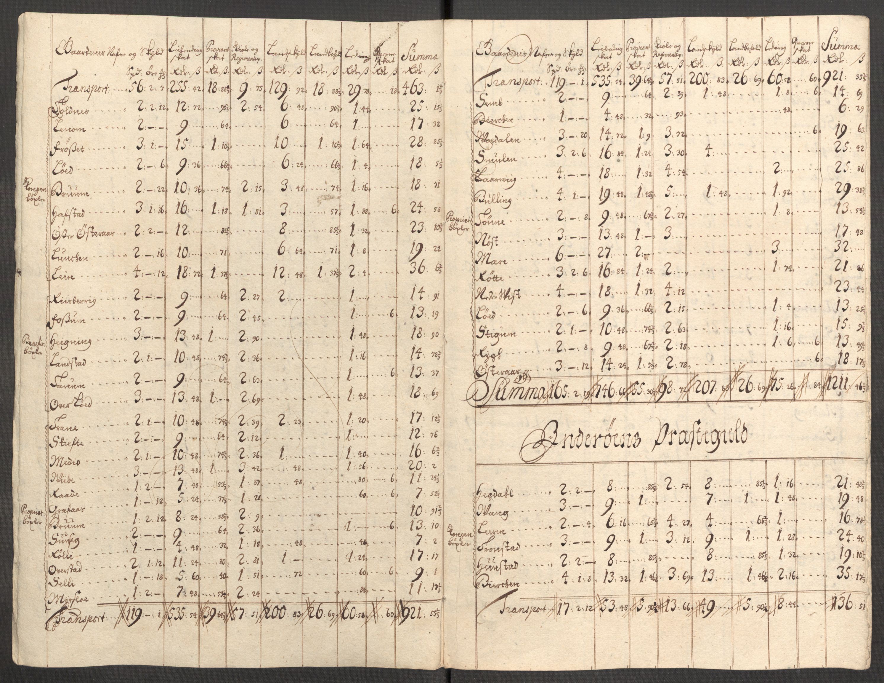 Rentekammeret inntil 1814, Reviderte regnskaper, Fogderegnskap, RA/EA-4092/R63/L4317: Fogderegnskap Inderøy, 1709, p. 189