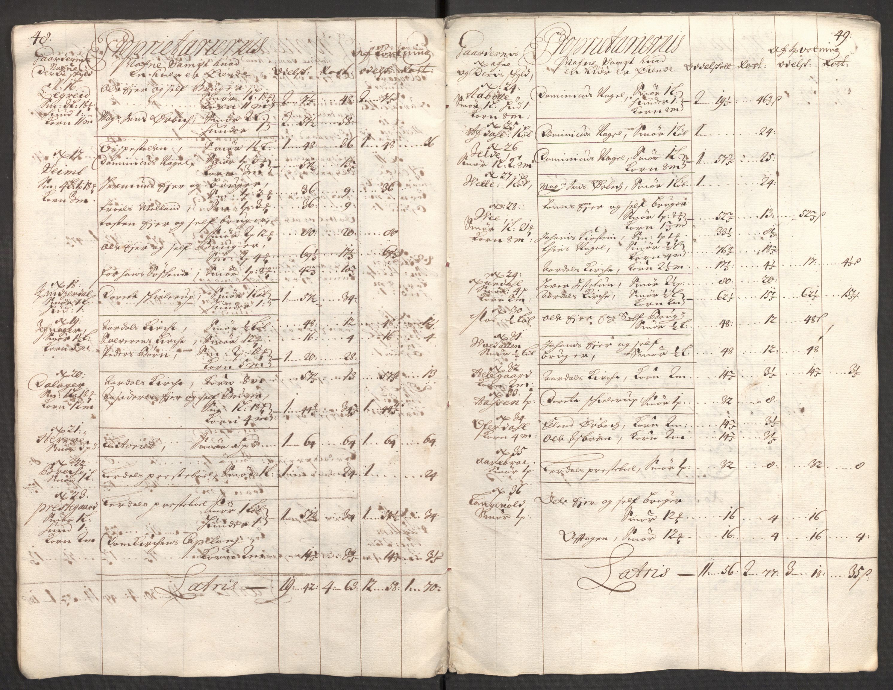 Rentekammeret inntil 1814, Reviderte regnskaper, Fogderegnskap, AV/RA-EA-4092/R52/L3311: Fogderegnskap Sogn, 1700-1701, p. 38