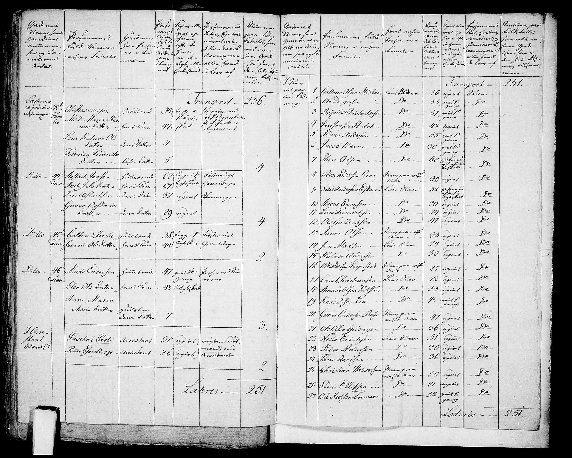 RA, 1801 census for 0301 Kristiania, 1801, p. 204b-205a