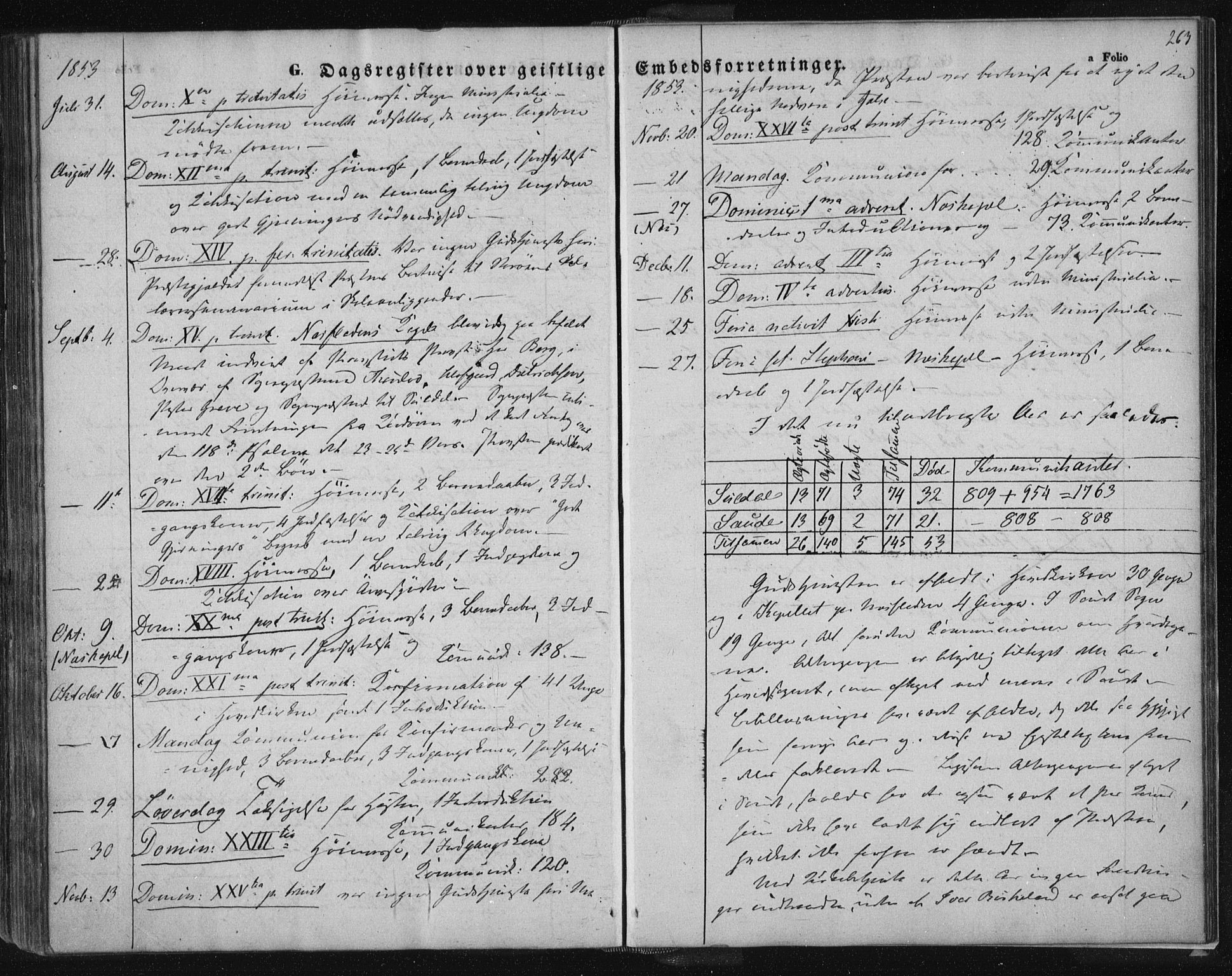 Suldal sokneprestkontor, SAST/A-101845/01/IV/L0008: Parish register (official) no. A 8, 1836-1853, p. 263