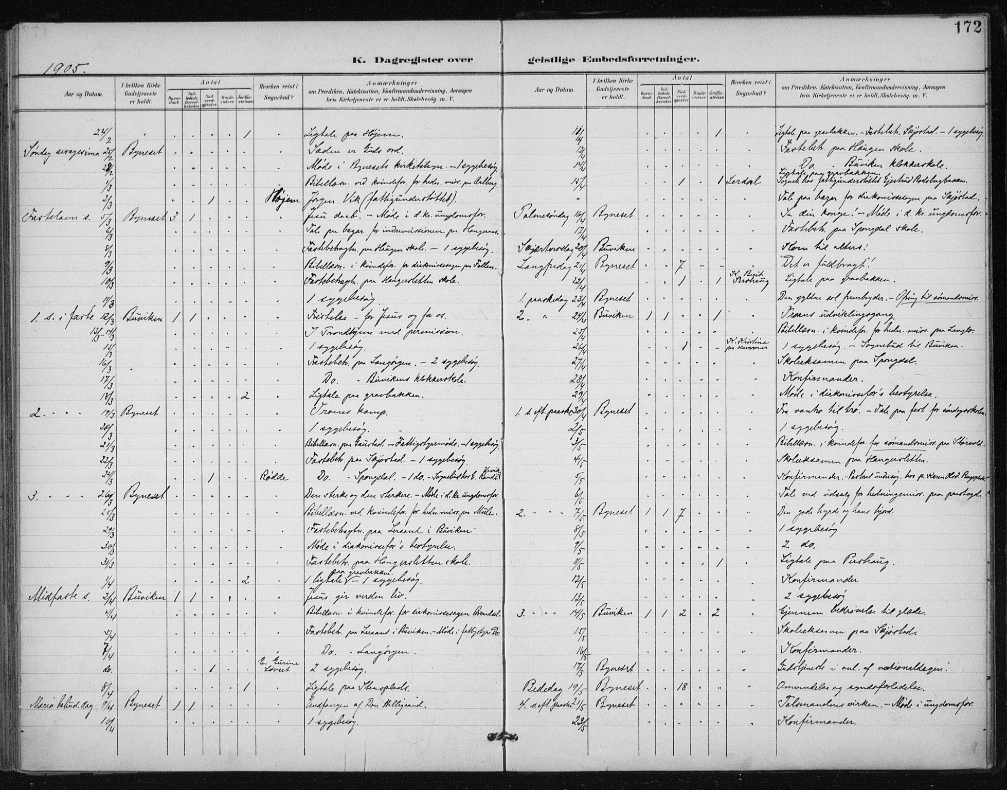 Ministerialprotokoller, klokkerbøker og fødselsregistre - Sør-Trøndelag, AV/SAT-A-1456/612/L0380: Parish register (official) no. 612A12, 1898-1907, p. 172