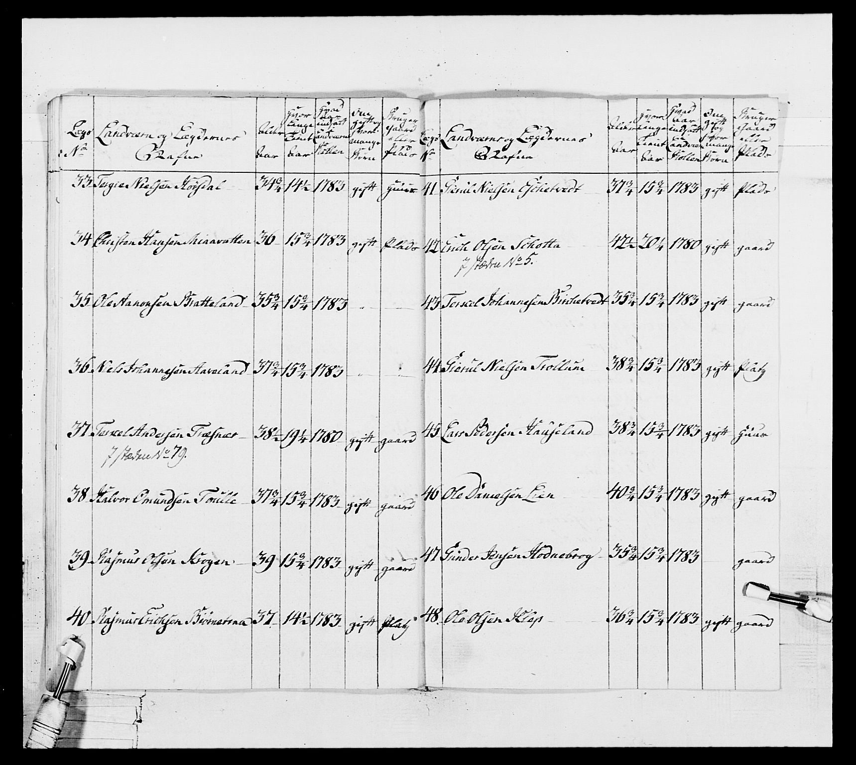 Generalitets- og kommissariatskollegiet, Det kongelige norske kommissariatskollegium, RA/EA-5420/E/Eh/L0104: 1. Vesterlenske nasjonale infanteriregiment, 1789, p. 156