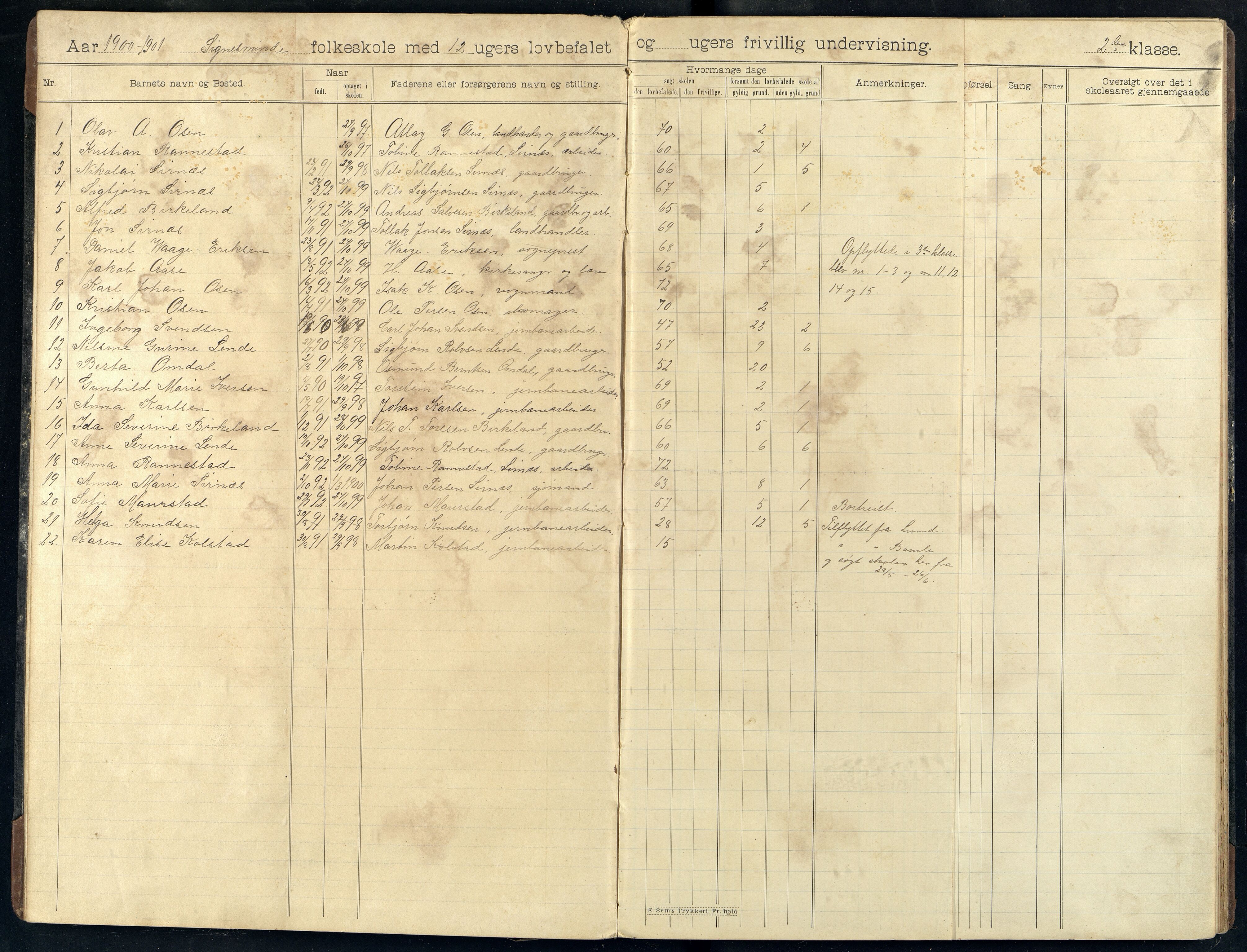 Bakke kommune - Signesminde Skole, ARKSOR/1004BA553/H/L0002: Skoleprotokoll, 1900-1912