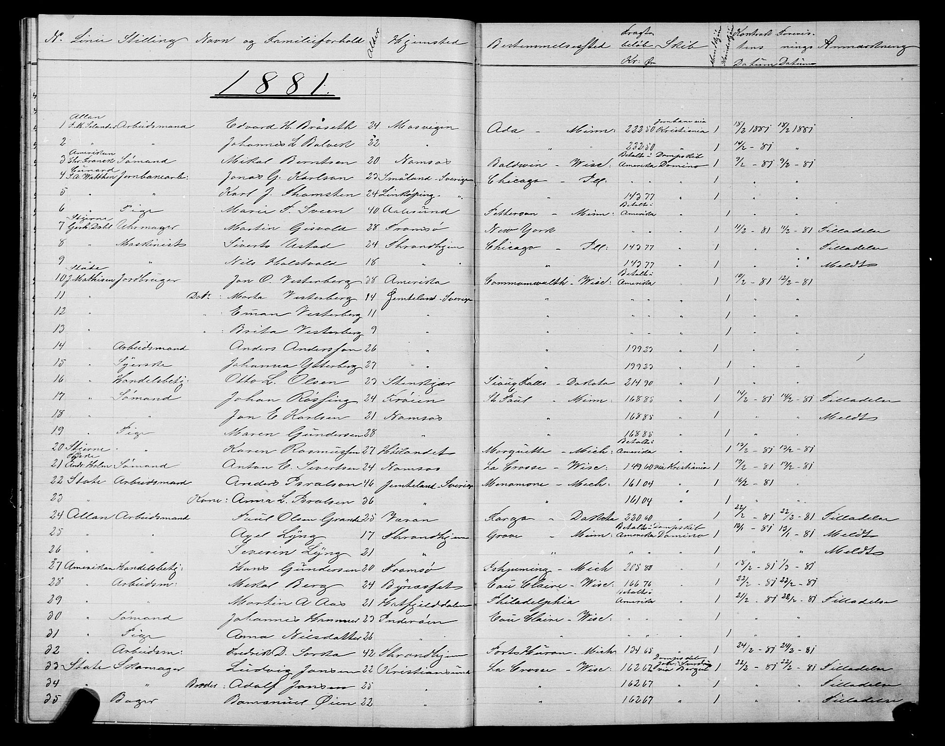 Trondheim politikammer, AV/SAT-A-1887/1/32/L0005: Emigrantprotokoll V, 1880-1882