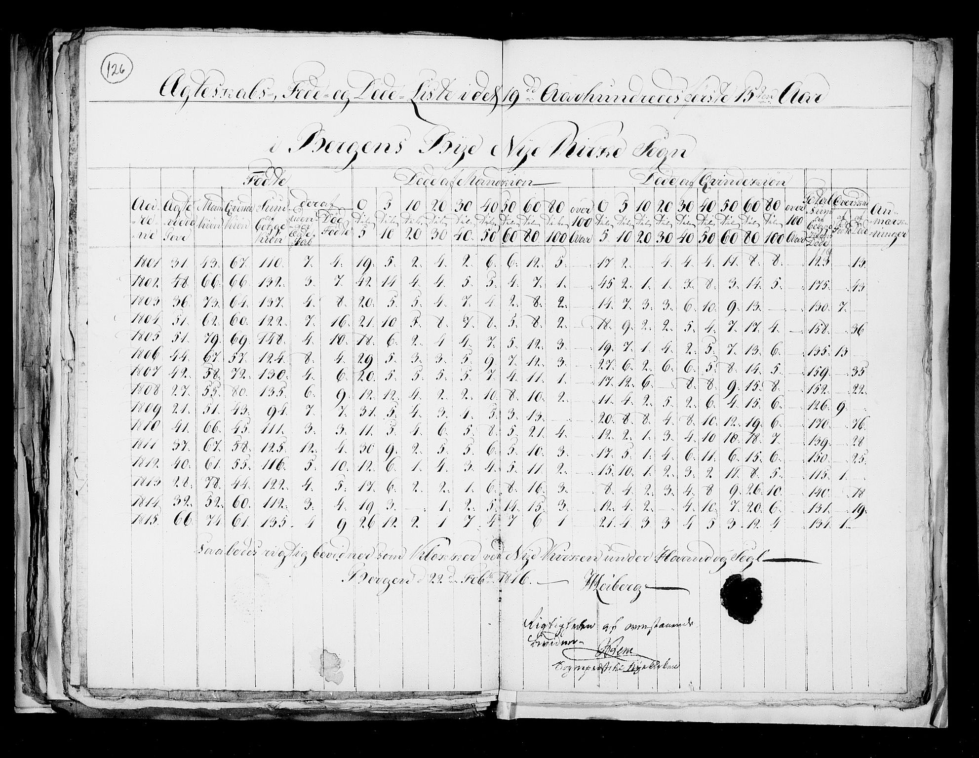 RA, Census 1815, vol. 8: Tromsø stift and cities, 1815, p. 126