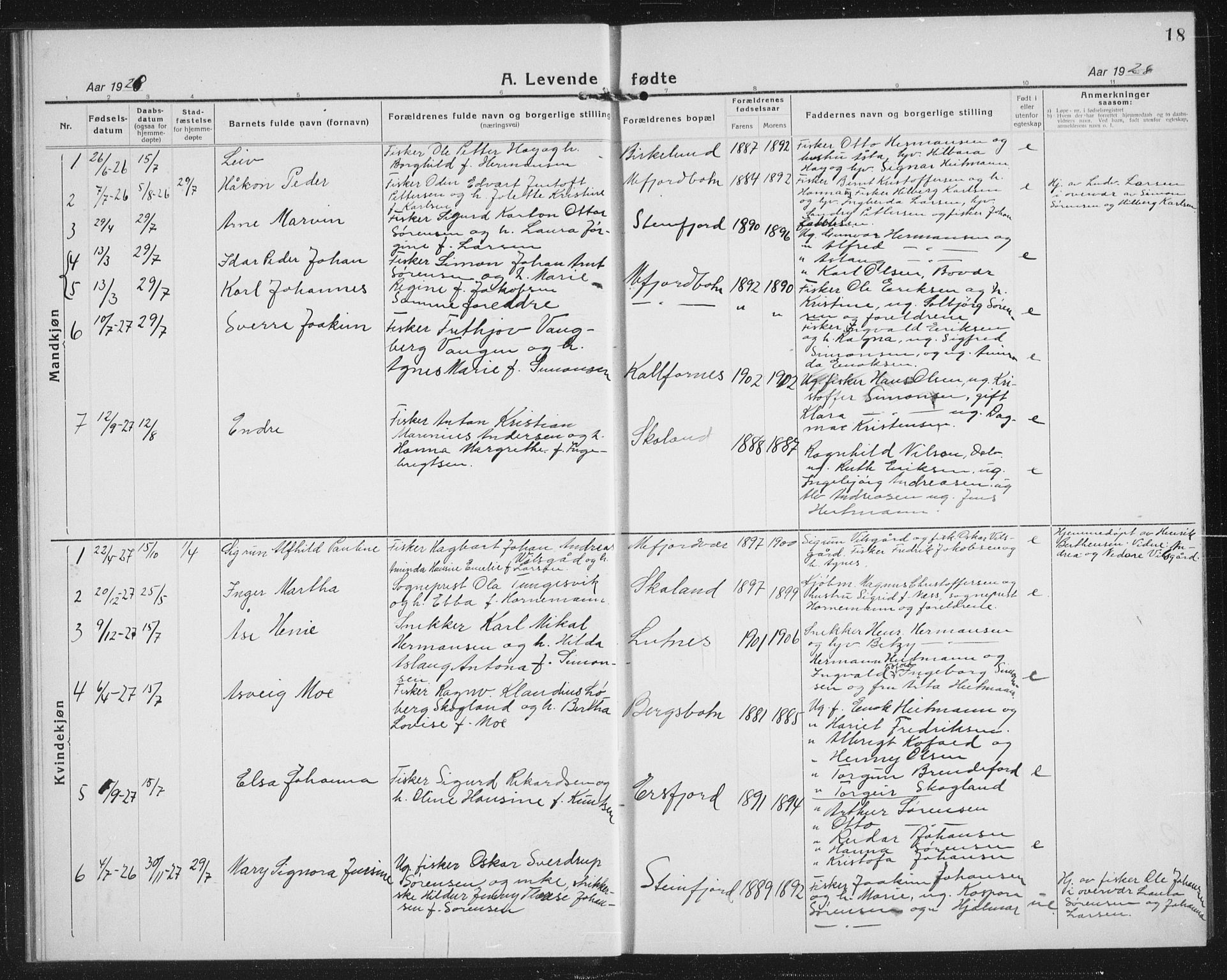 Berg sokneprestkontor, AV/SATØ-S-1318/G/Ga/Gab/L0007klokker: Parish register (copy) no. 7, 1922-1936, p. 18