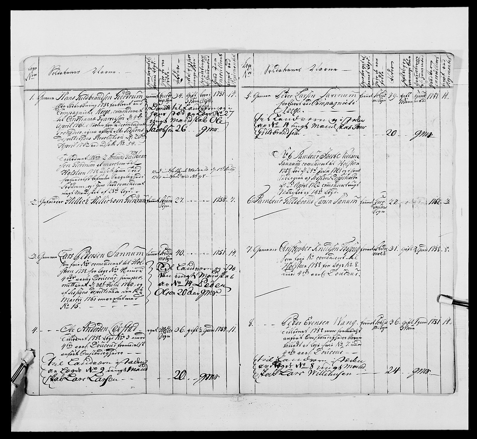 Kommanderende general (KG I) med Det norske krigsdirektorium, AV/RA-EA-5419/E/Ea/L0488: 1. Akershusiske regiment, 1765, p. 530