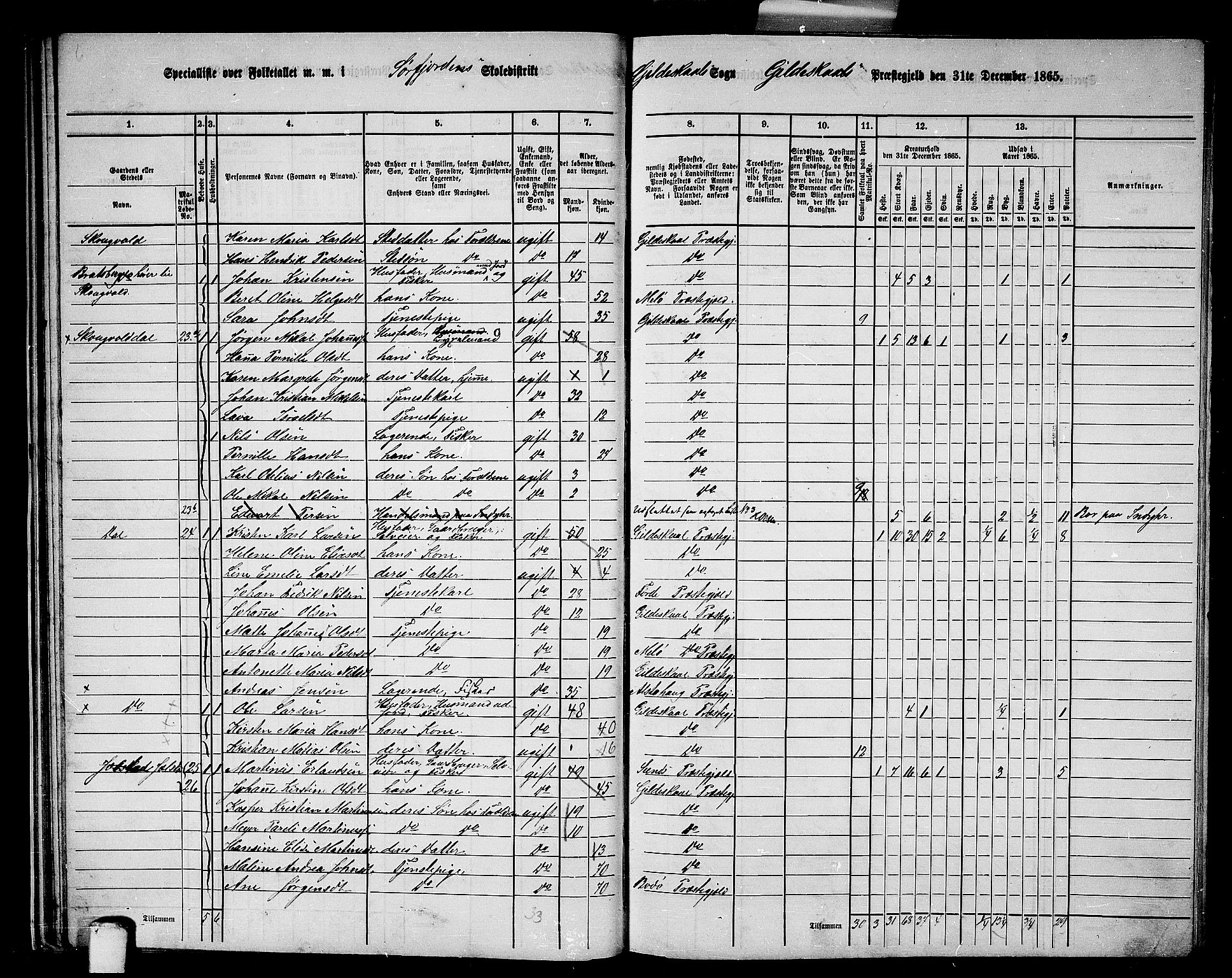 RA, 1865 census for Gildeskål, 1865, p. 30